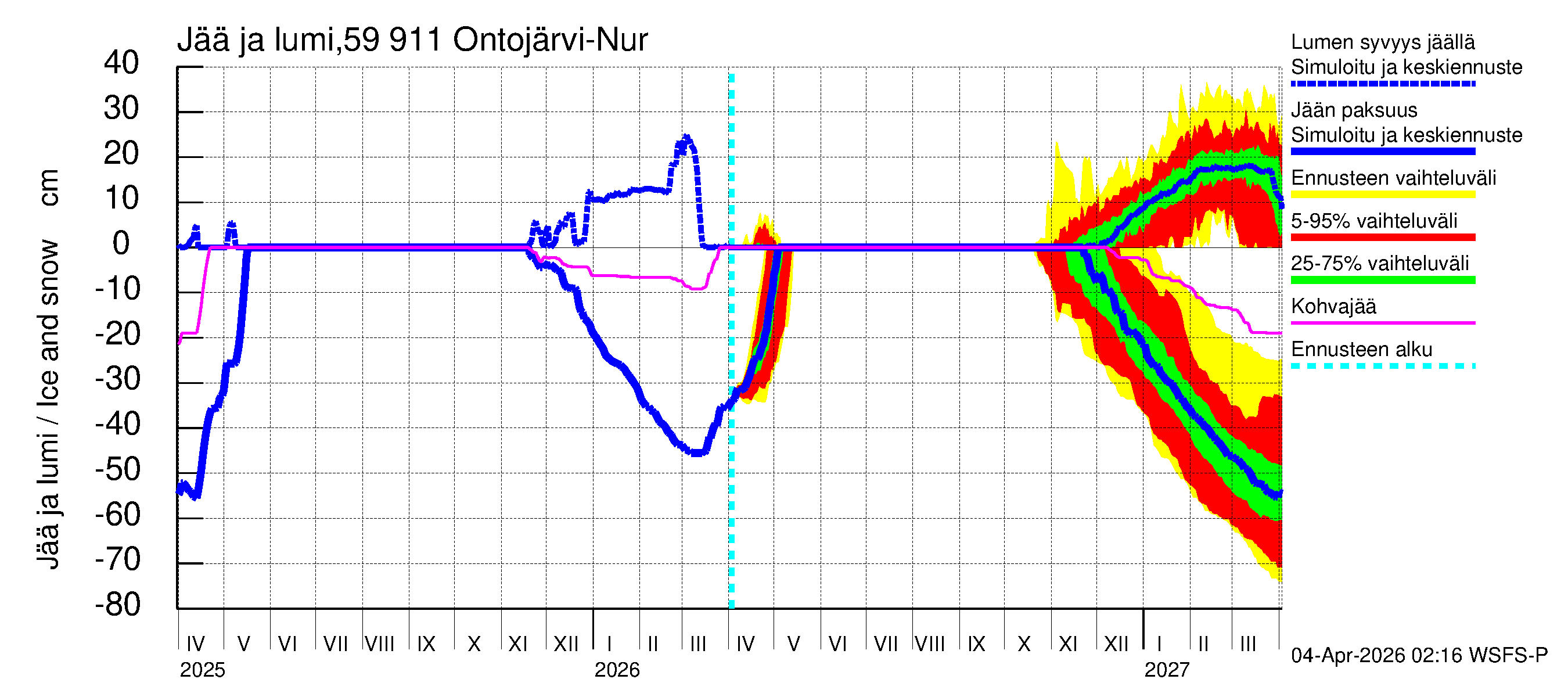 Oulujoen vesistöalue - Ontojärvi: Jään paksuus