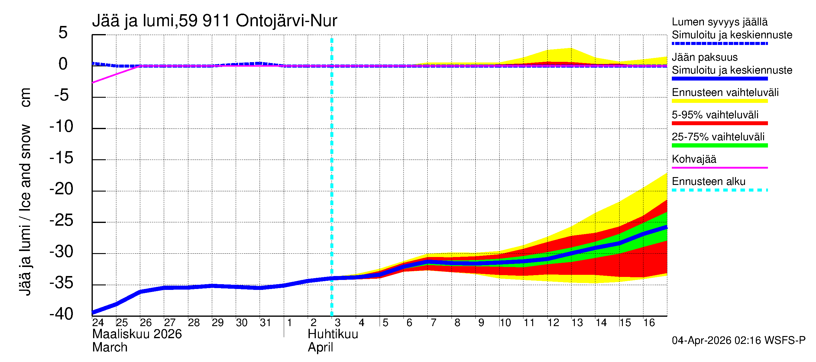 Oulujoen vesistöalue - Ontojärvi: Jään paksuus
