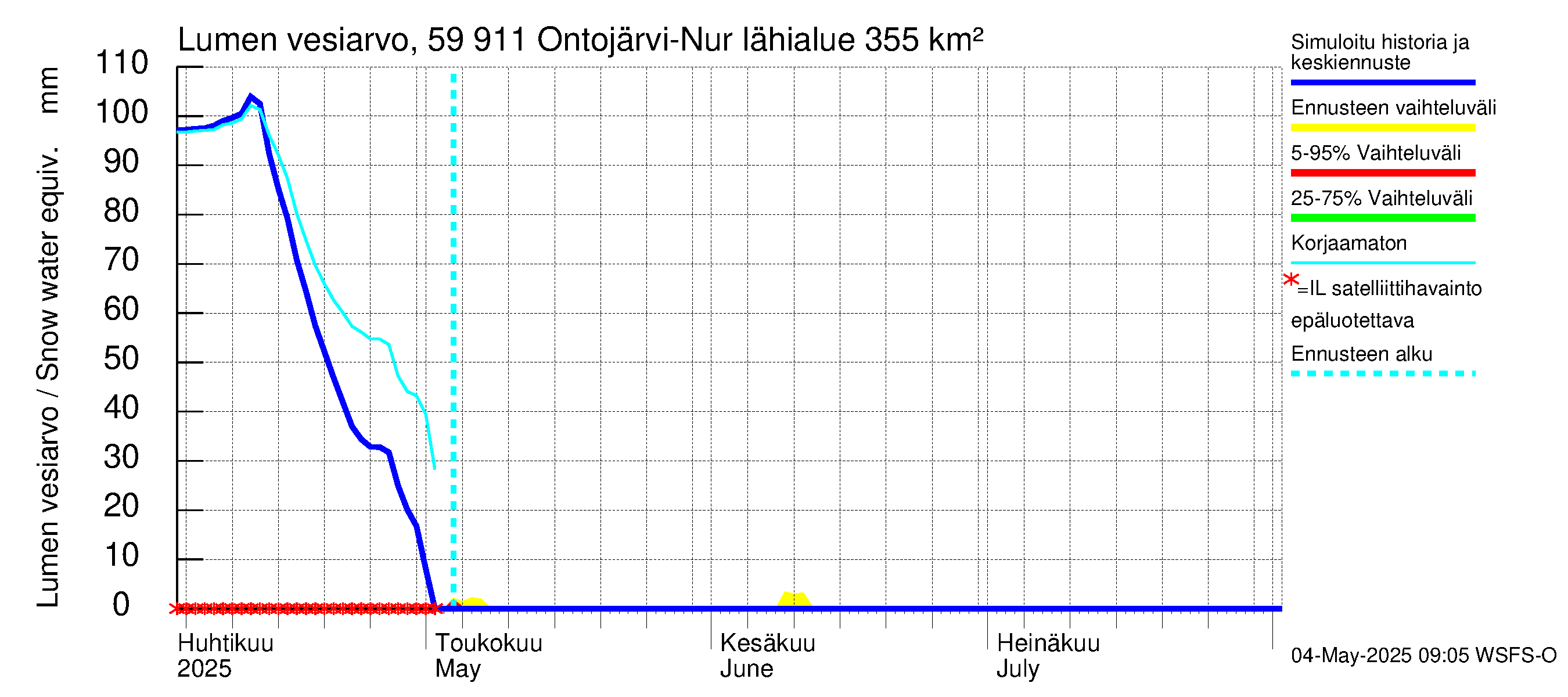 Oulujoen vesistöalue - Ontojärvi: Lumen vesiarvo