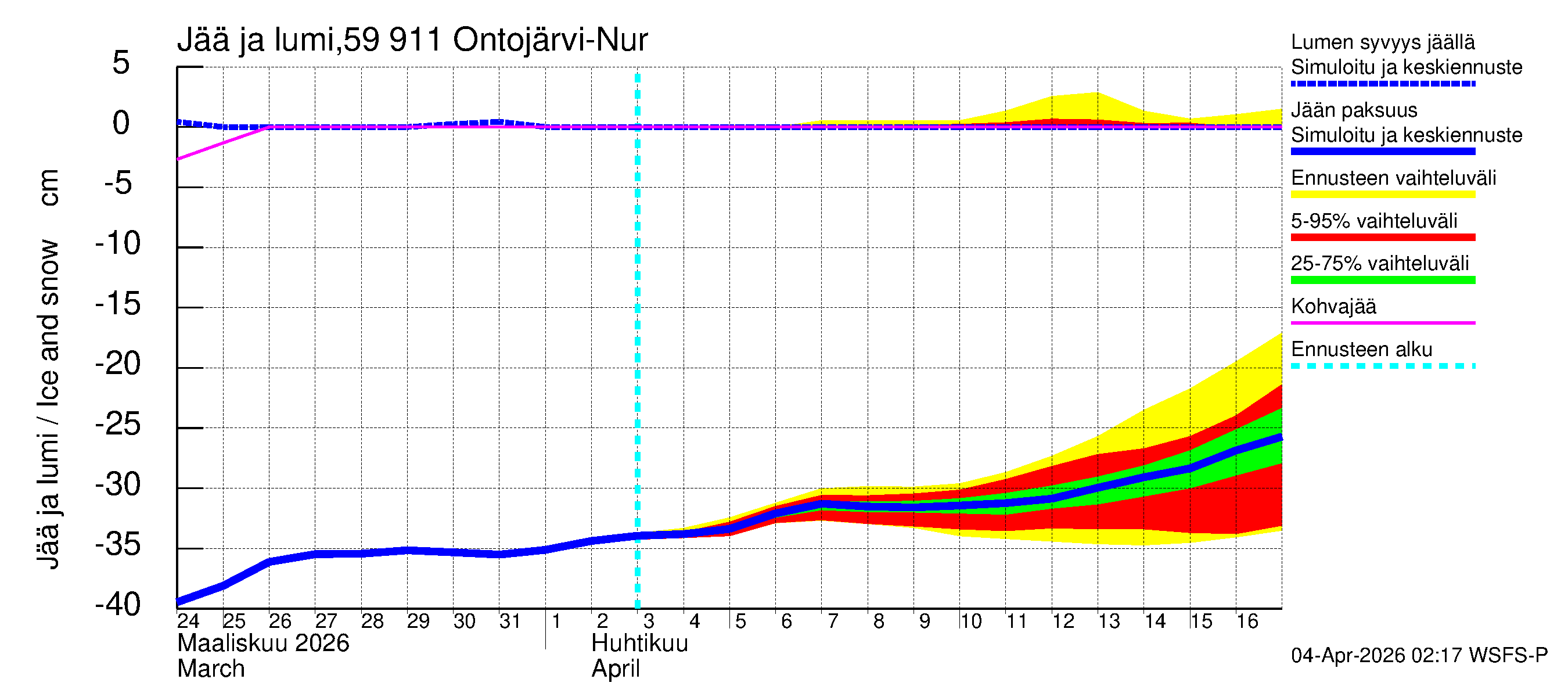 Oulujoen vesistöalue - Ontojärvi: Jään paksuus