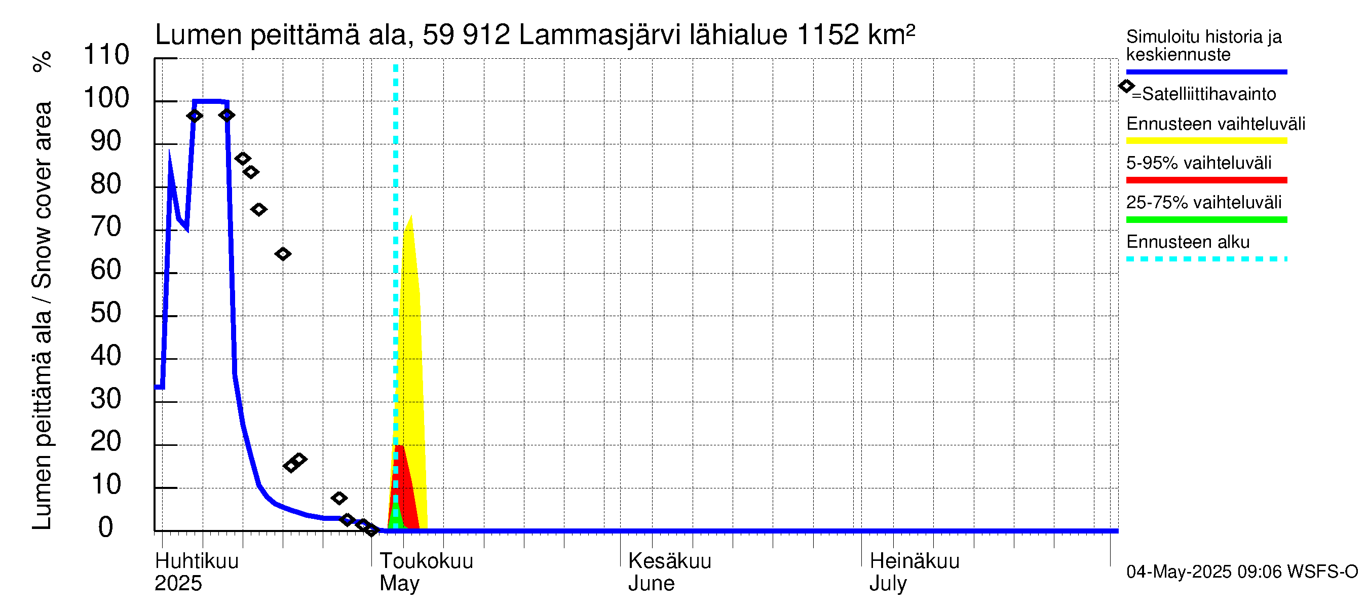 Oulujoen vesistöalue - Lammasjärvi: Lumen peittämä ala