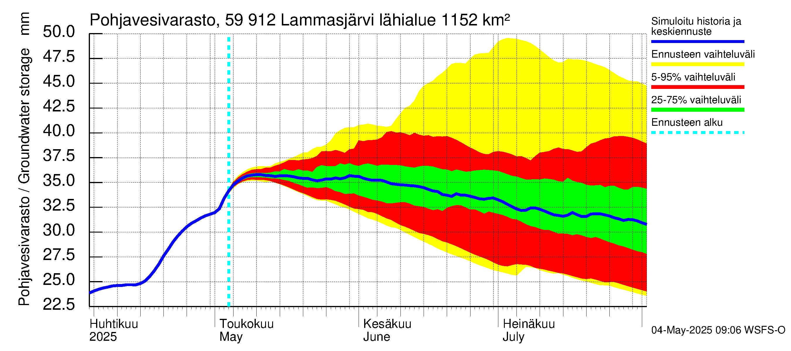 Oulujoen vesistöalue - Lammasjärvi: Pohjavesivarasto