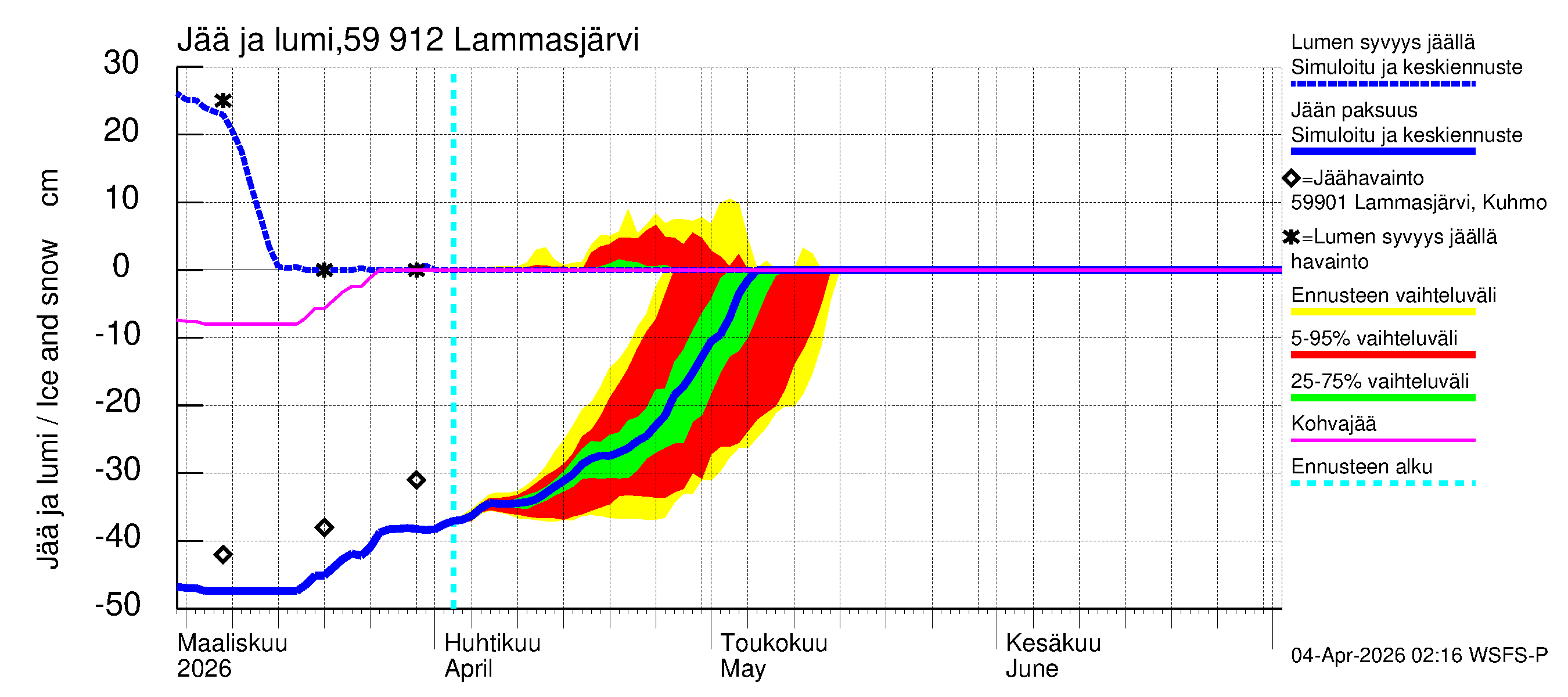Oulujoen vesistöalue - Lammasjärvi: Jään paksuus