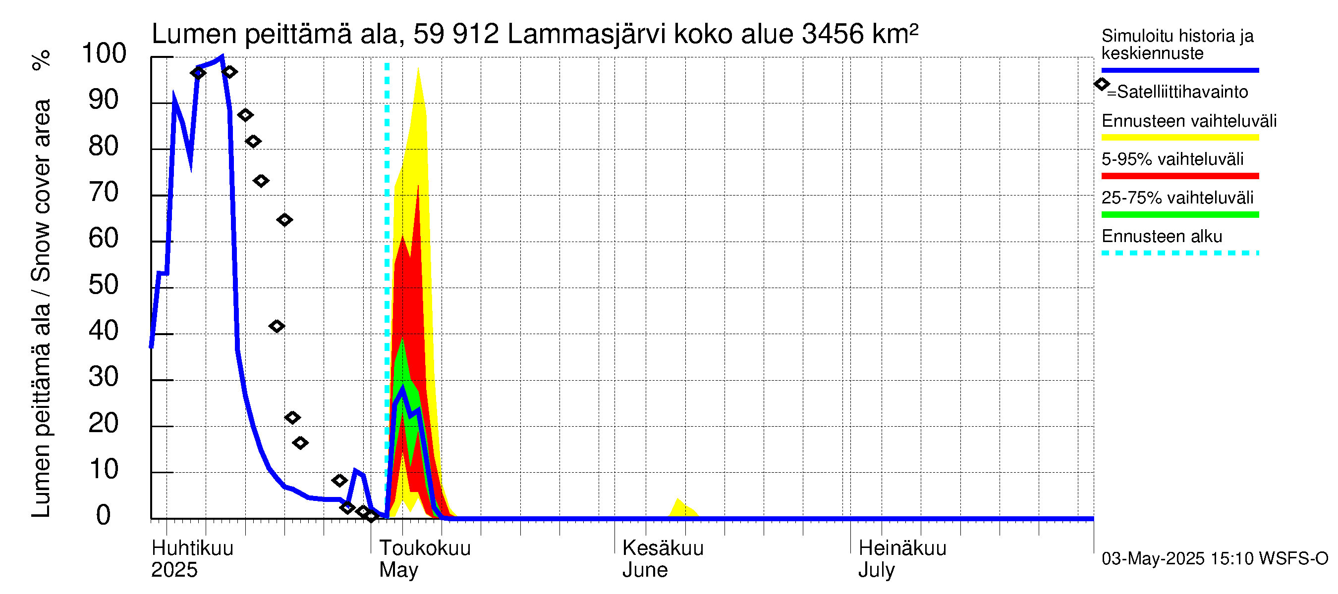 Oulujoen vesistöalue - Lammasjärvi: Lumen peittämä ala