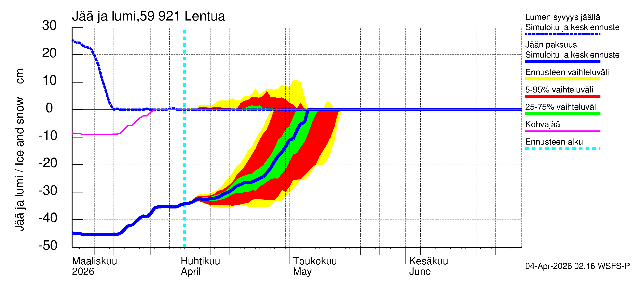 Oulujoen vesistöalue - Lentua: Jään paksuus