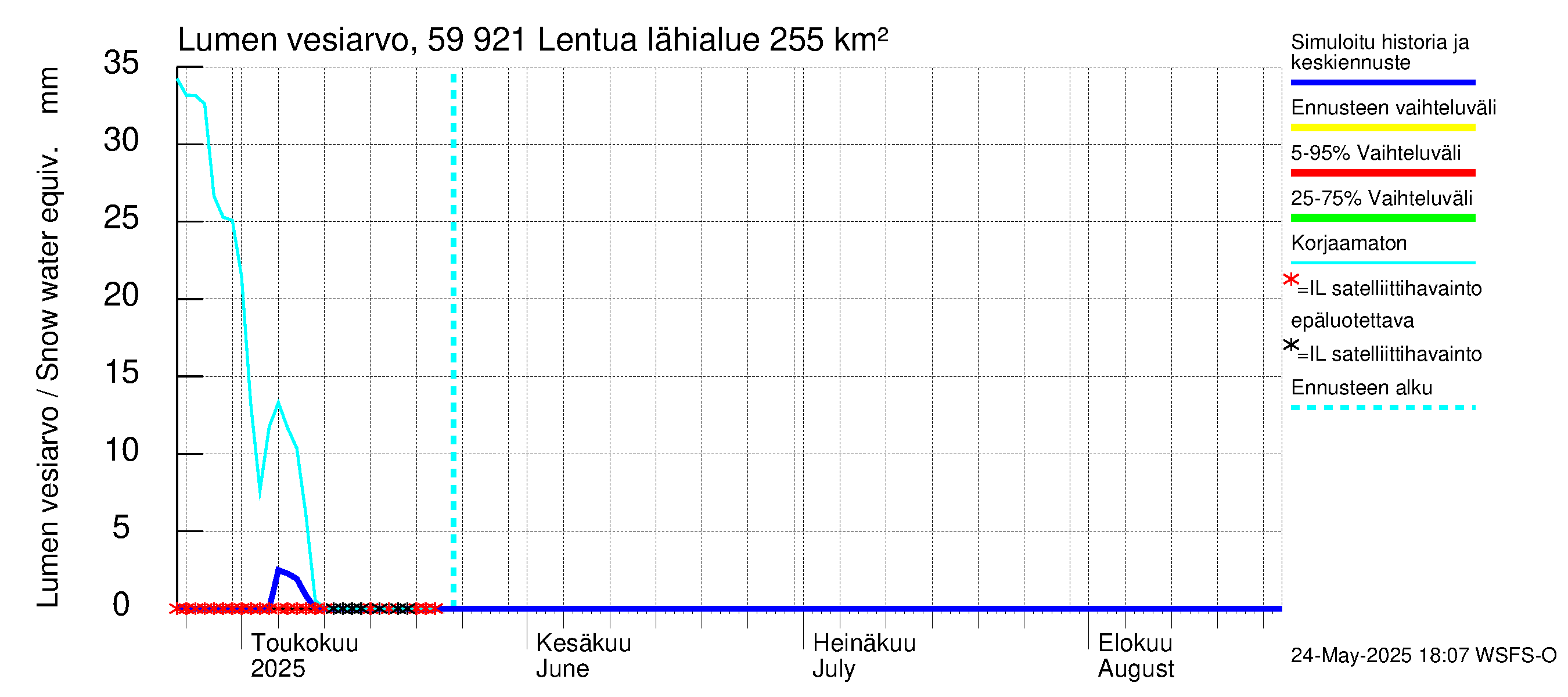 Oulujoen vesistöalue - Lentua: Lumen vesiarvo