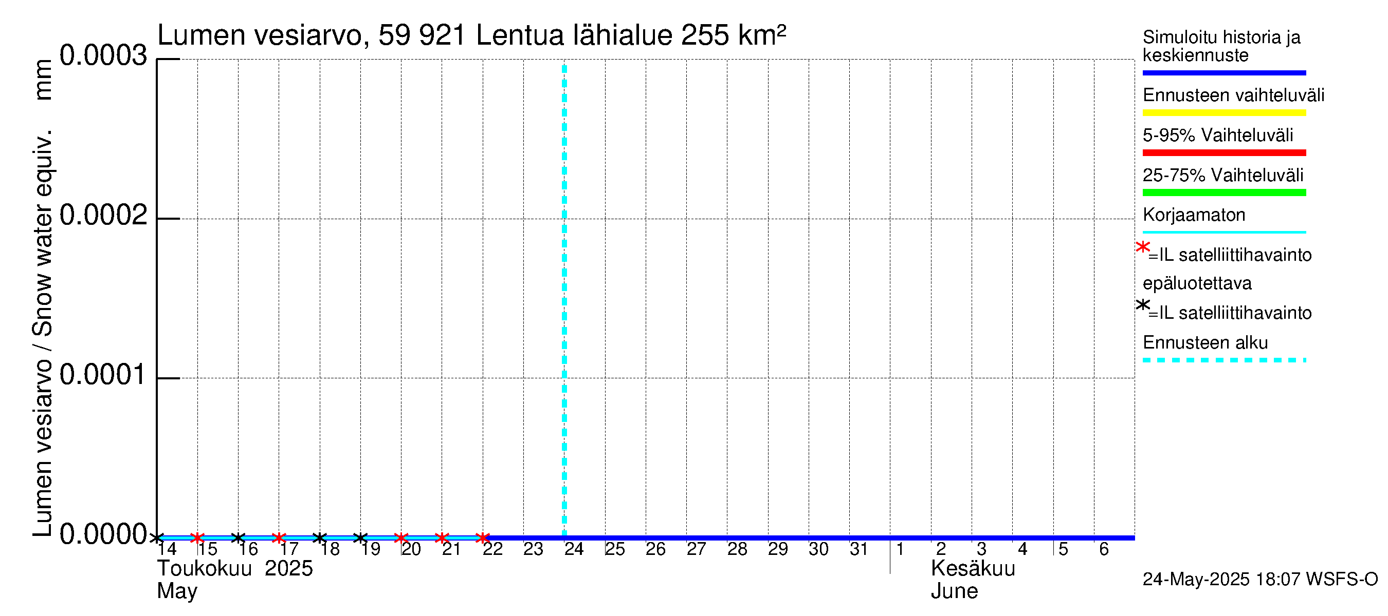Oulujoen vesistöalue - Lentua: Lumen vesiarvo