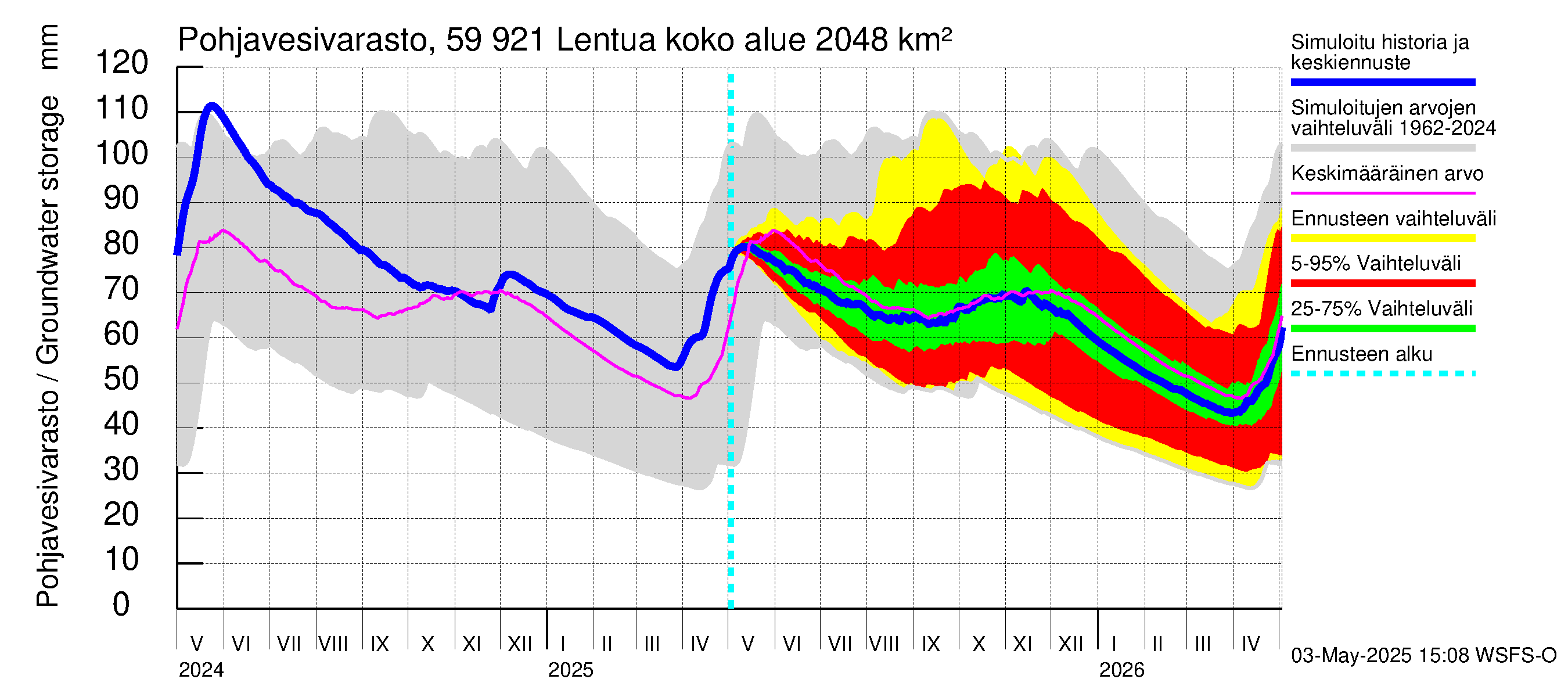 Oulujoen vesistöalue - Lentua: Pohjavesivarasto