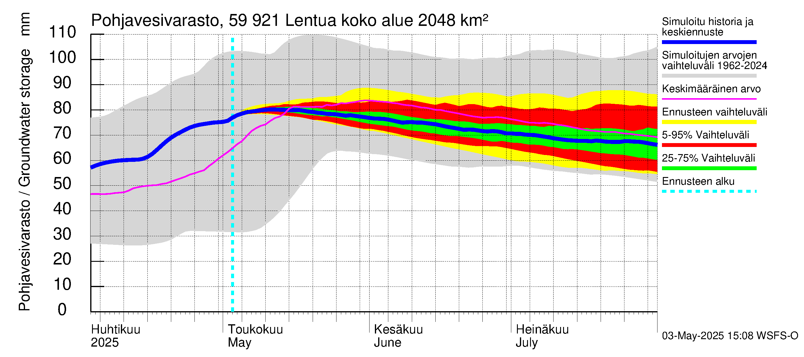 Oulujoen vesistöalue - Lentua: Pohjavesivarasto