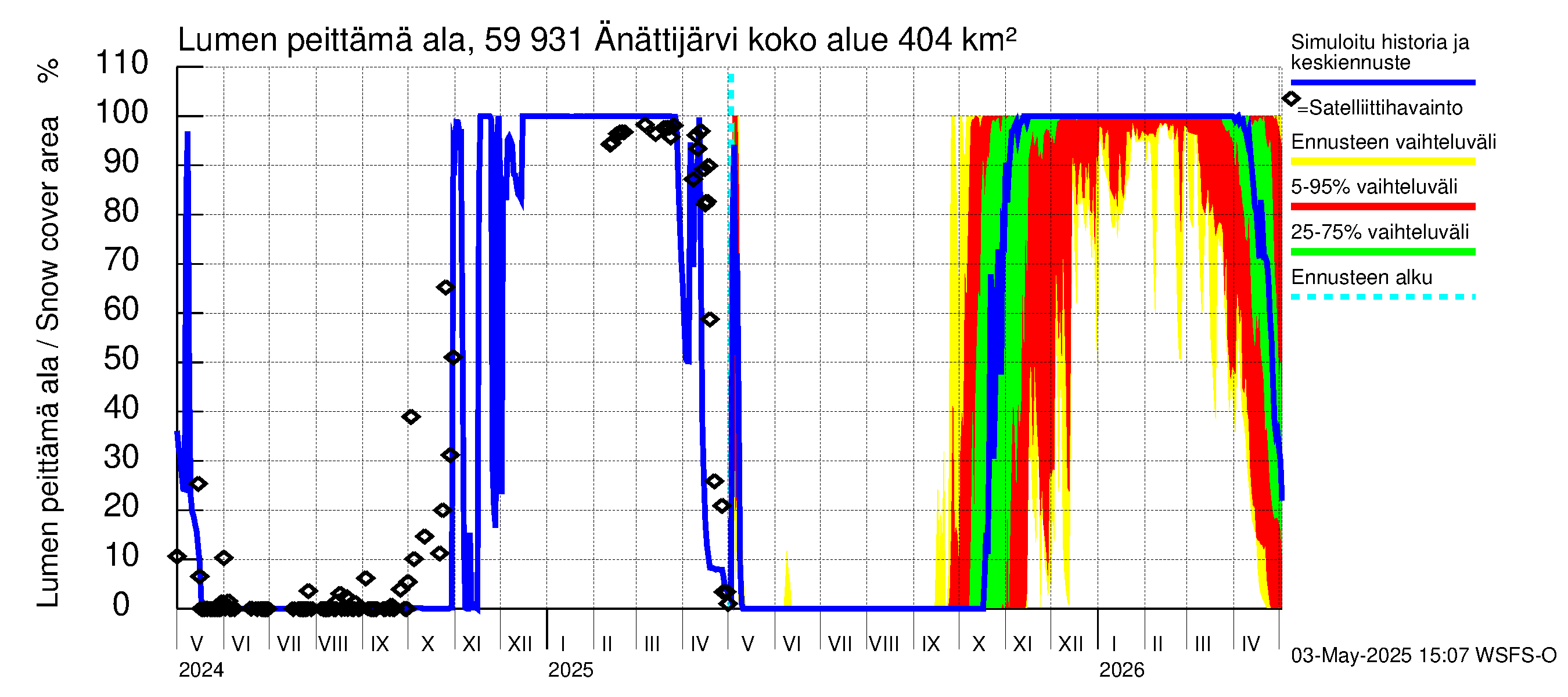 Oulujoen vesistöalue - Änättijärvi: Lumen peittämä ala
