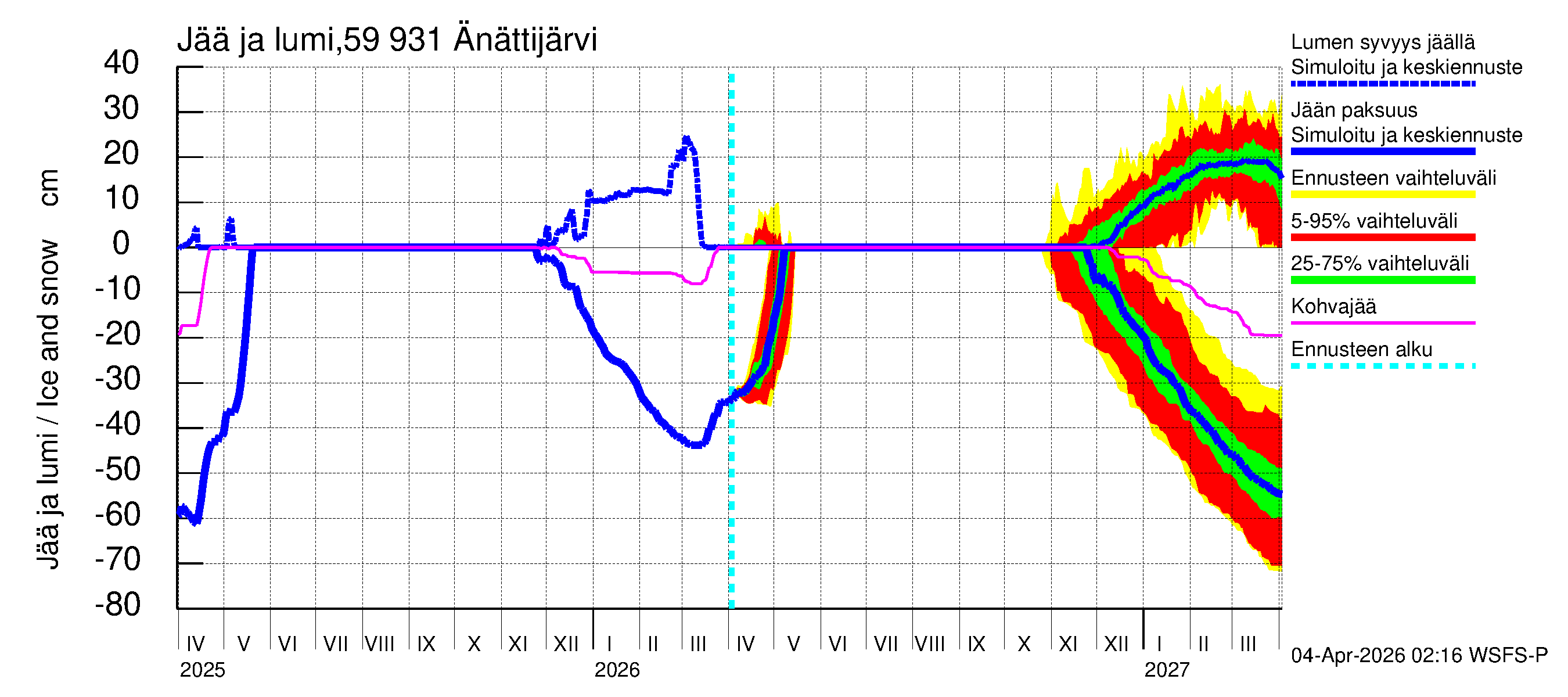 Oulujoen vesistöalue - Änättijärvi: Jään paksuus