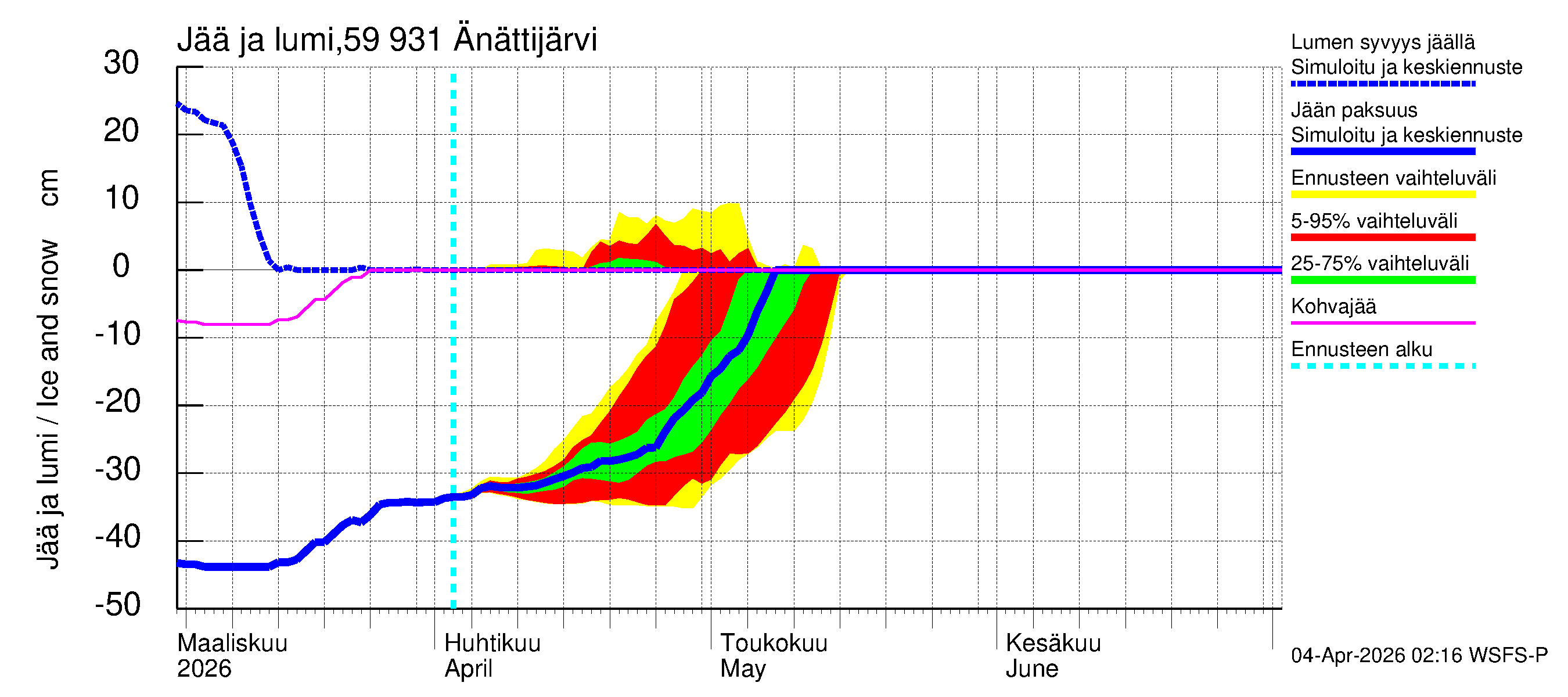 Oulujoen vesistöalue - Änättijärvi: Jään paksuus