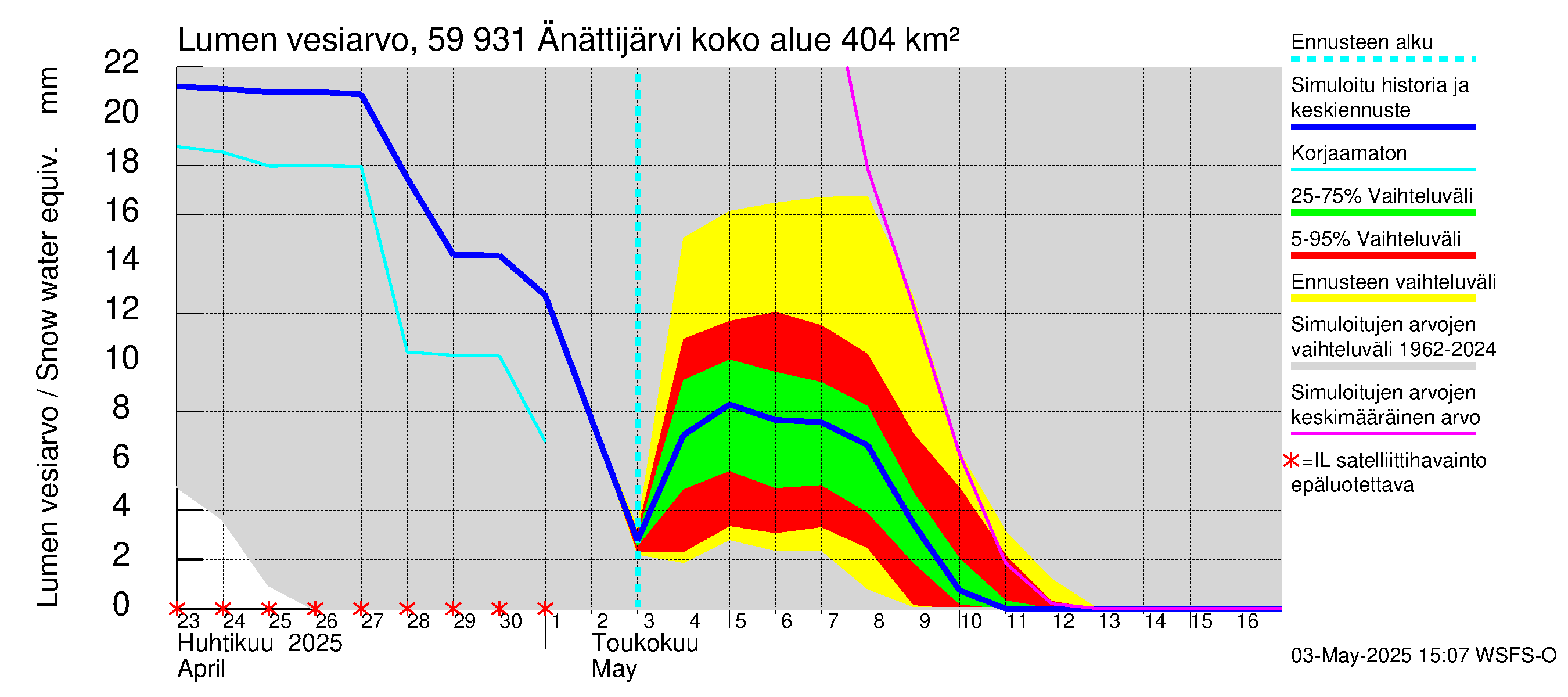 Oulujoen vesistöalue - Änättijärvi: Lumen vesiarvo