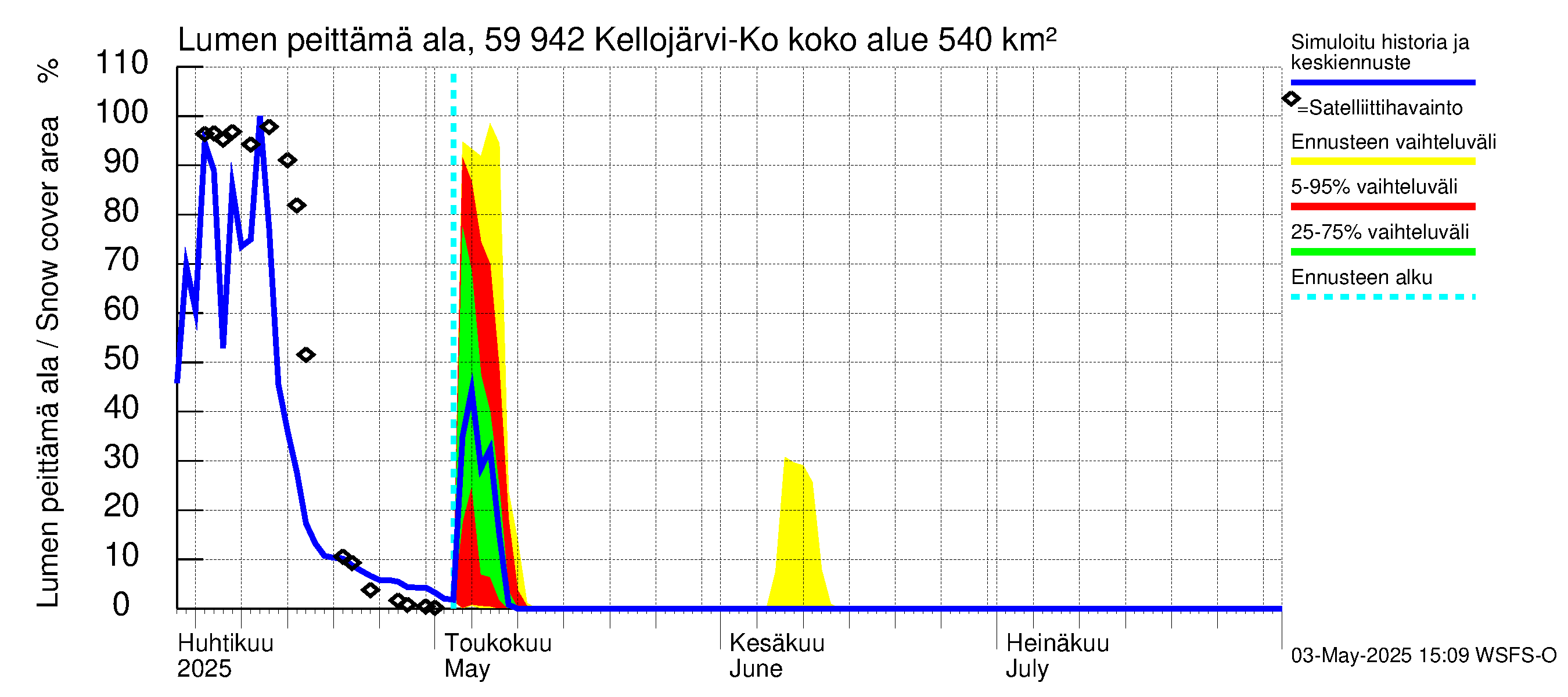 Oulujoen vesistöalue - Kellojärvi: Lumen peittämä ala