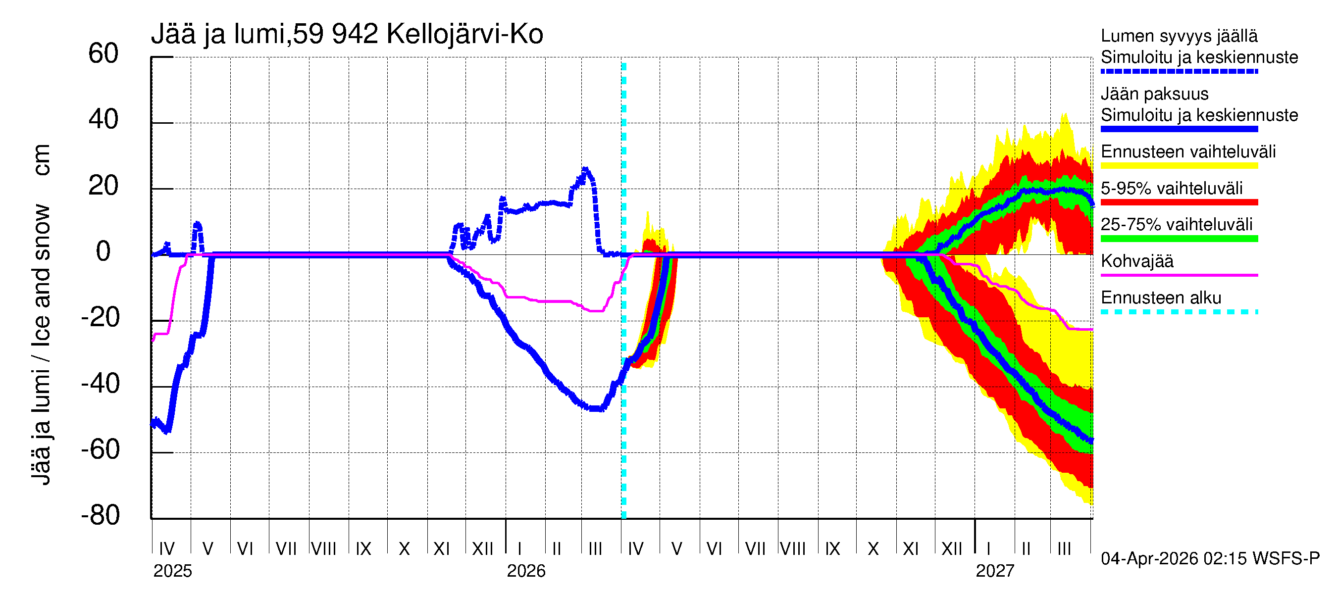 Oulujoen vesistöalue - Kellojärvi: Jään paksuus