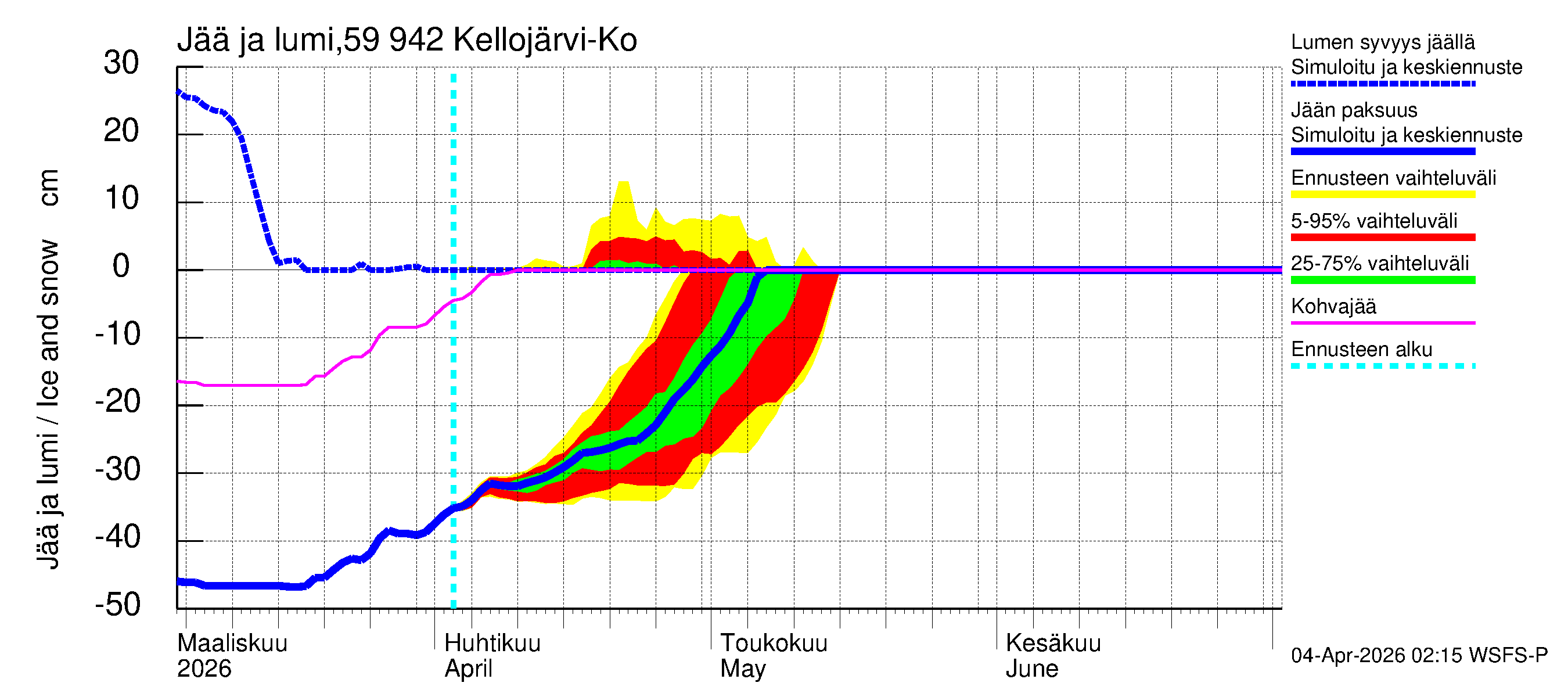 Oulujoen vesistöalue - Kellojärvi: Jään paksuus