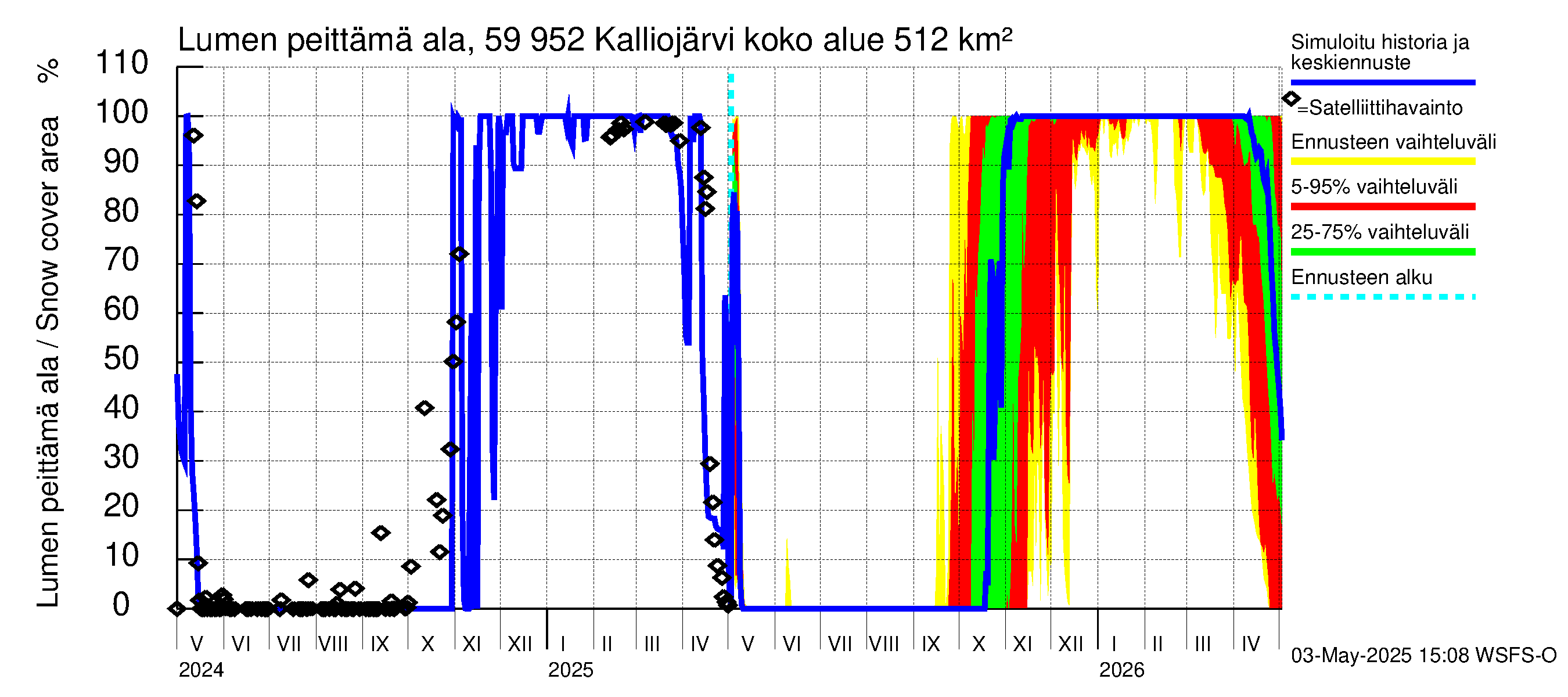 Oulujoen vesistöalue - Kalliojärvi: Lumen peittämä ala