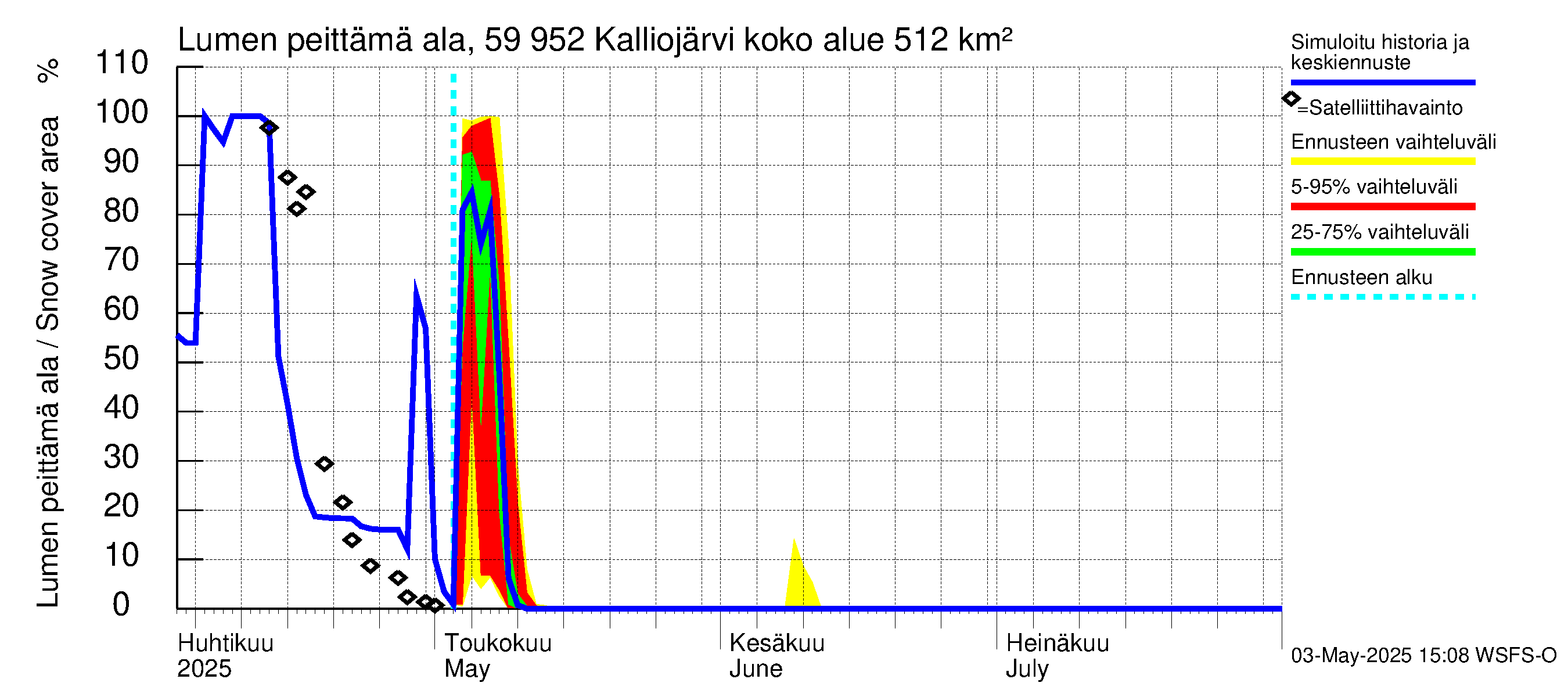 Oulujoen vesistöalue - Kalliojärvi: Lumen peittämä ala