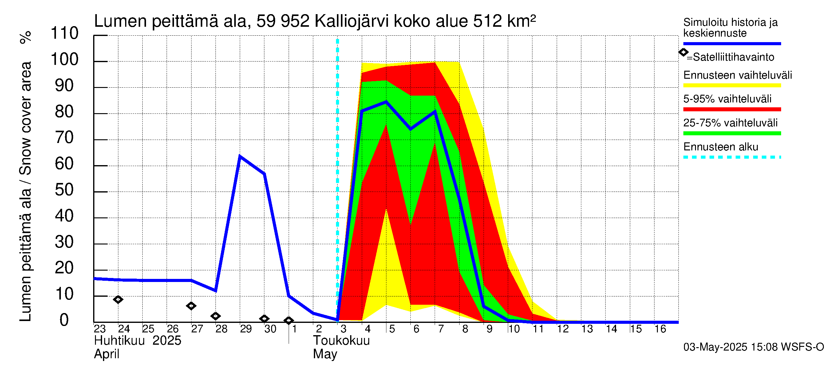 Oulujoen vesistöalue - Kalliojärvi: Lumen peittämä ala