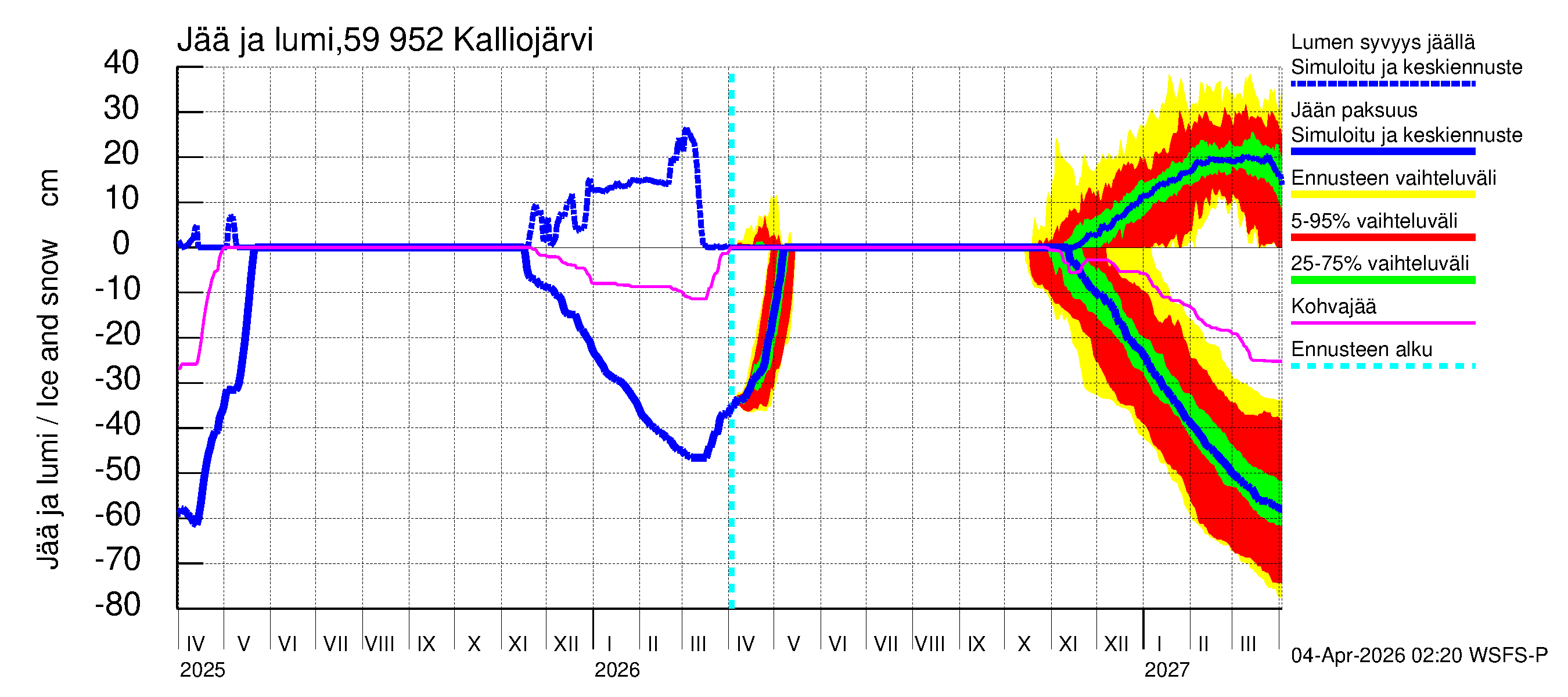Oulujoen vesistöalue - Kalliojärvi: Jään paksuus