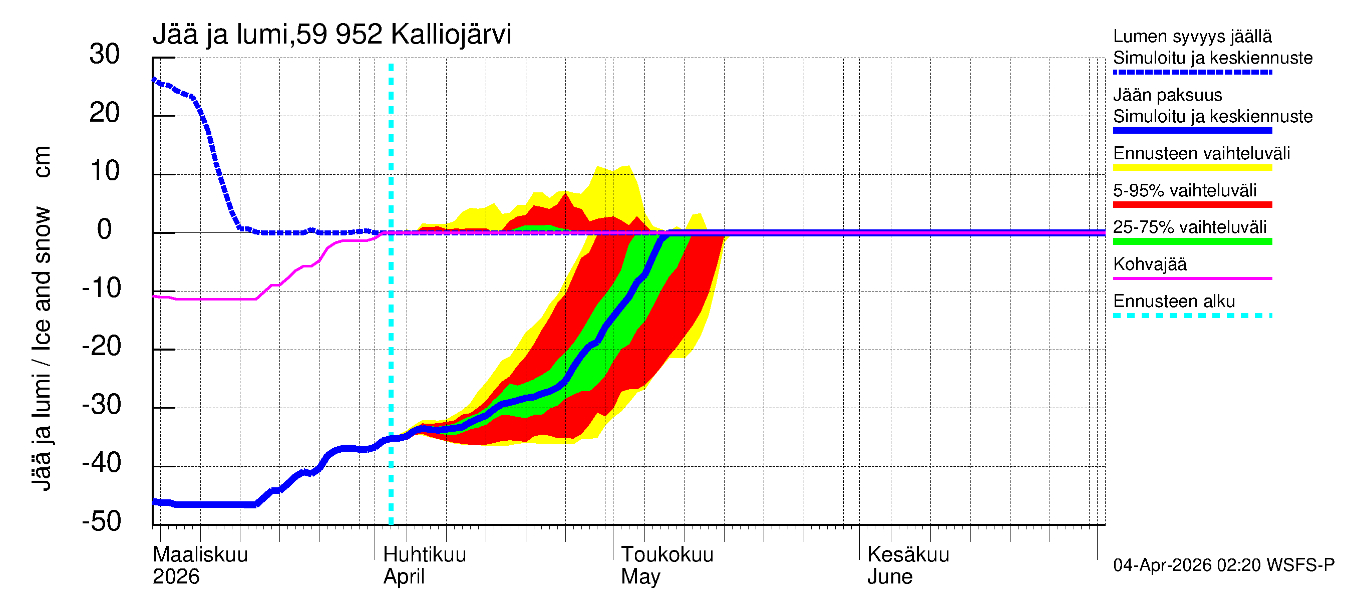 Oulujoen vesistöalue - Kalliojärvi: Jään paksuus