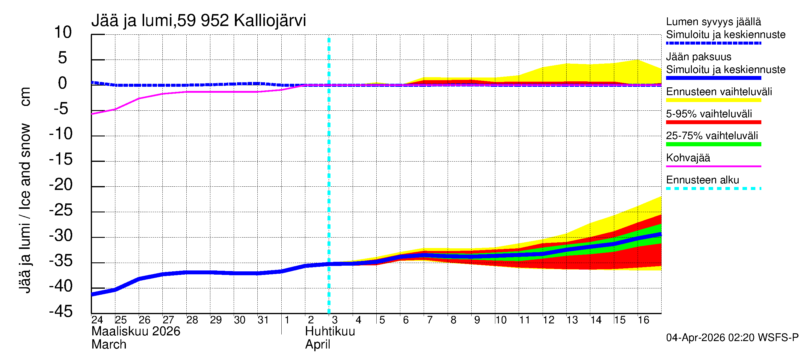 Oulujoen vesistöalue - Kalliojärvi: Jään paksuus
