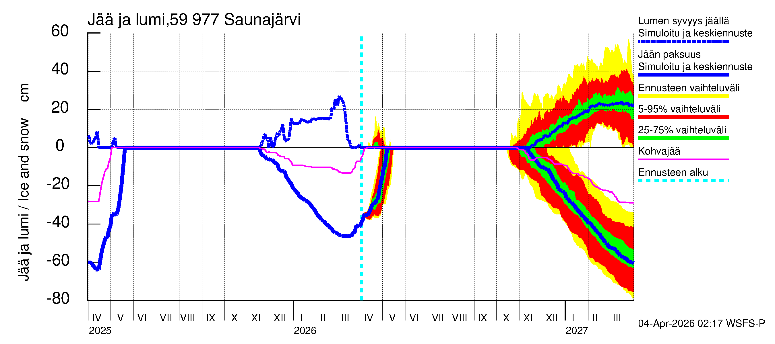 Oulujoen vesistöalue - Saunajärvi: Jään paksuus