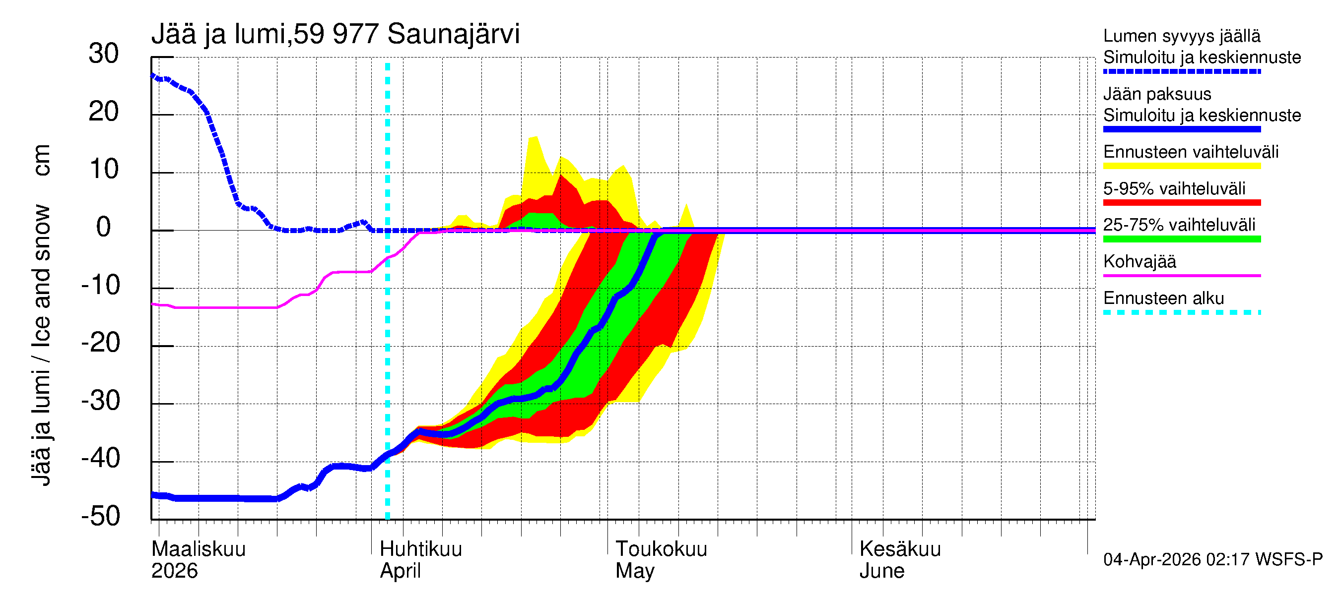 Oulujoen vesistöalue - Saunajärvi: Jään paksuus