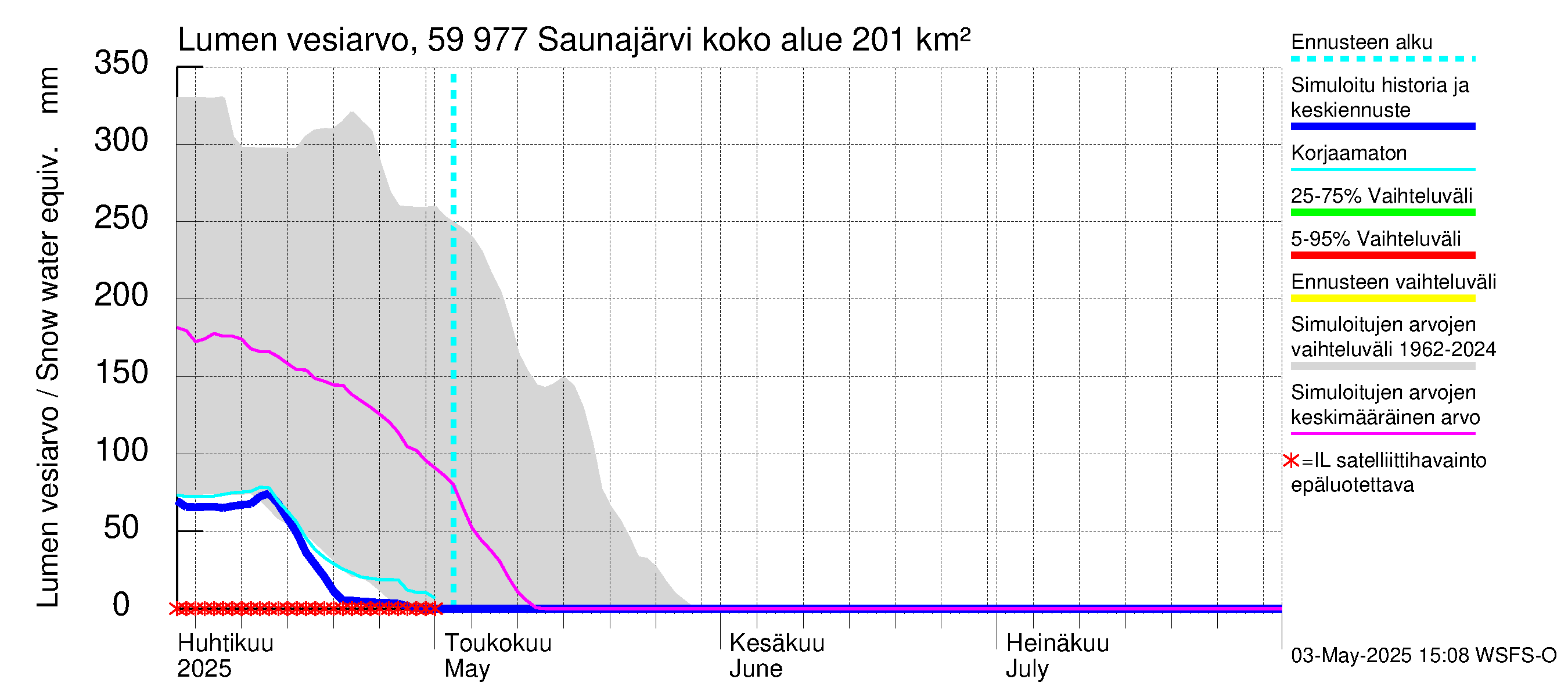 Oulujoen vesistöalue - Saunajärvi: Lumen vesiarvo