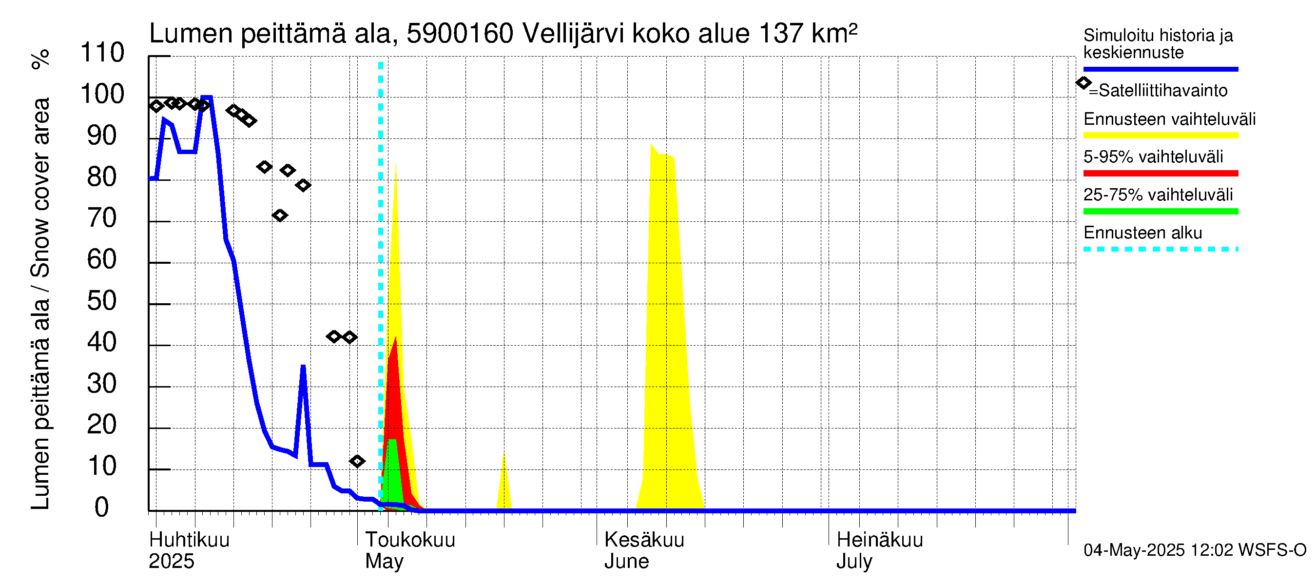 Oulujoen vesistöalue - Vellijärvi -luusua: Lumen peittämä ala