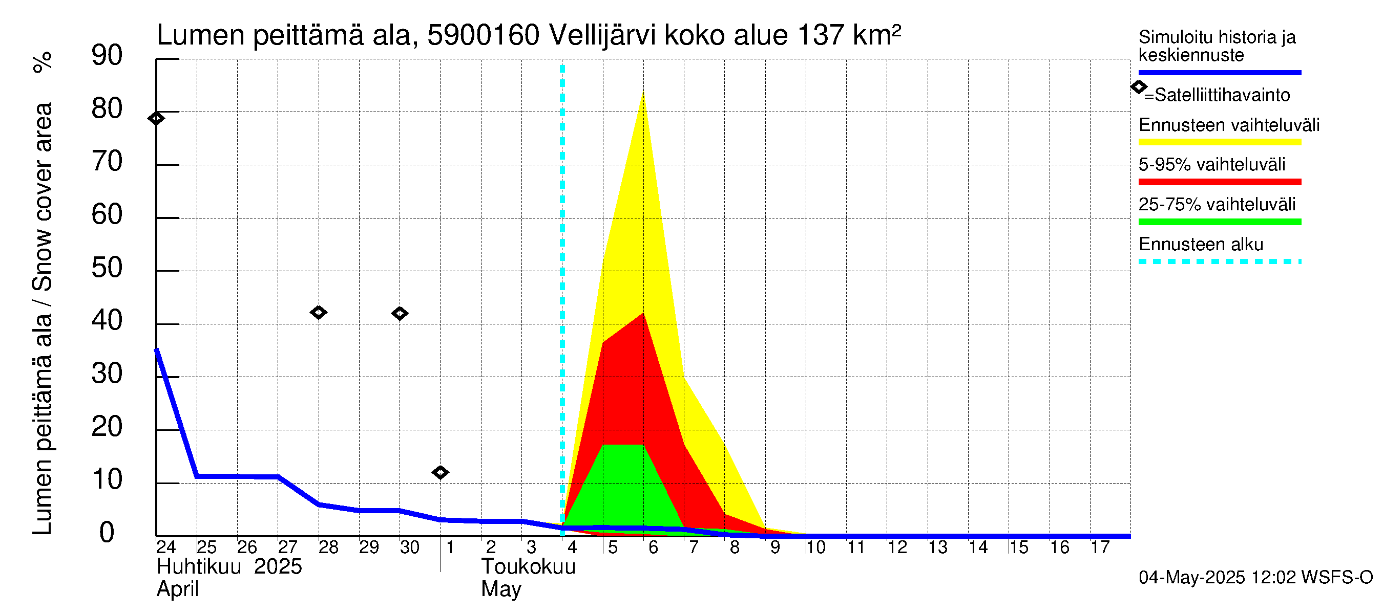 Oulujoen vesistöalue - Vellijärvi -luusua: Lumen peittämä ala