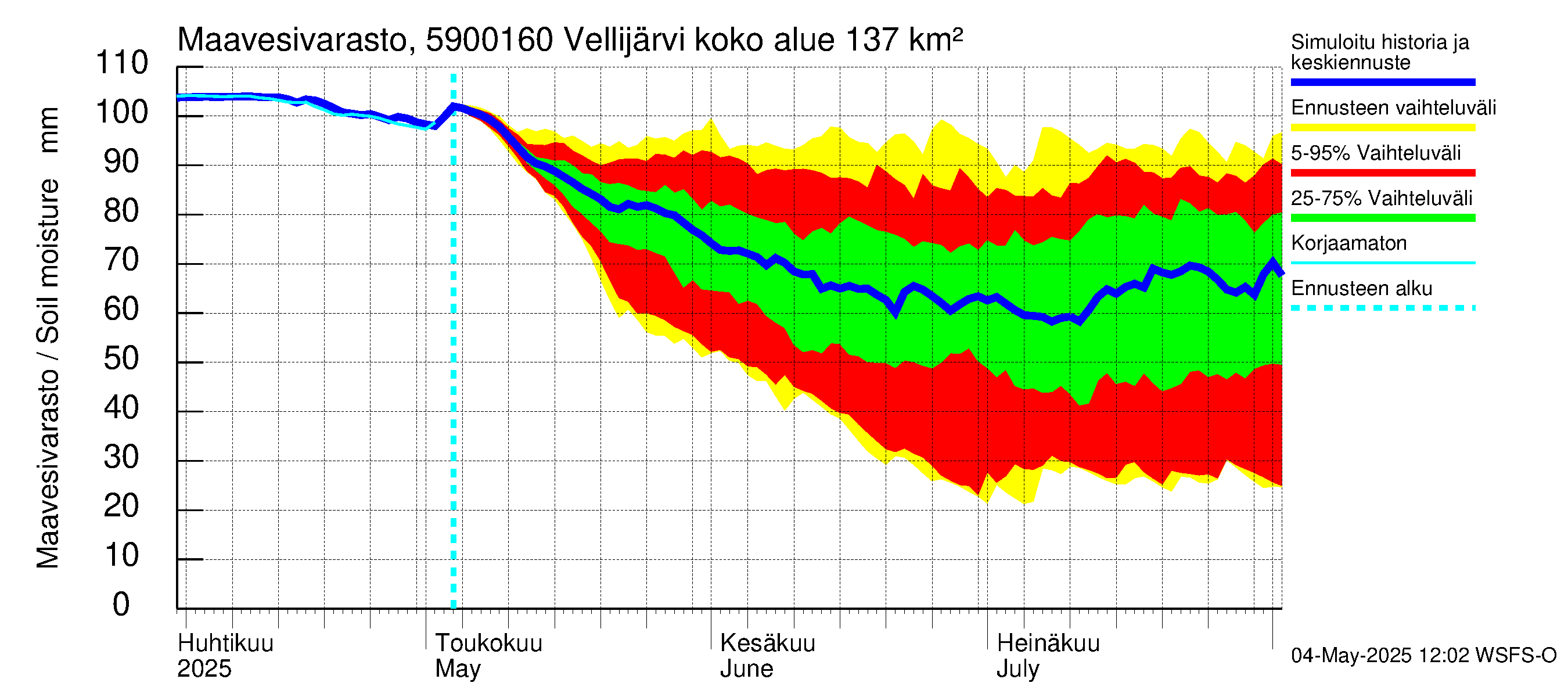 Oulujoen vesistöalue - Vellijärvi -luusua: Maavesivarasto