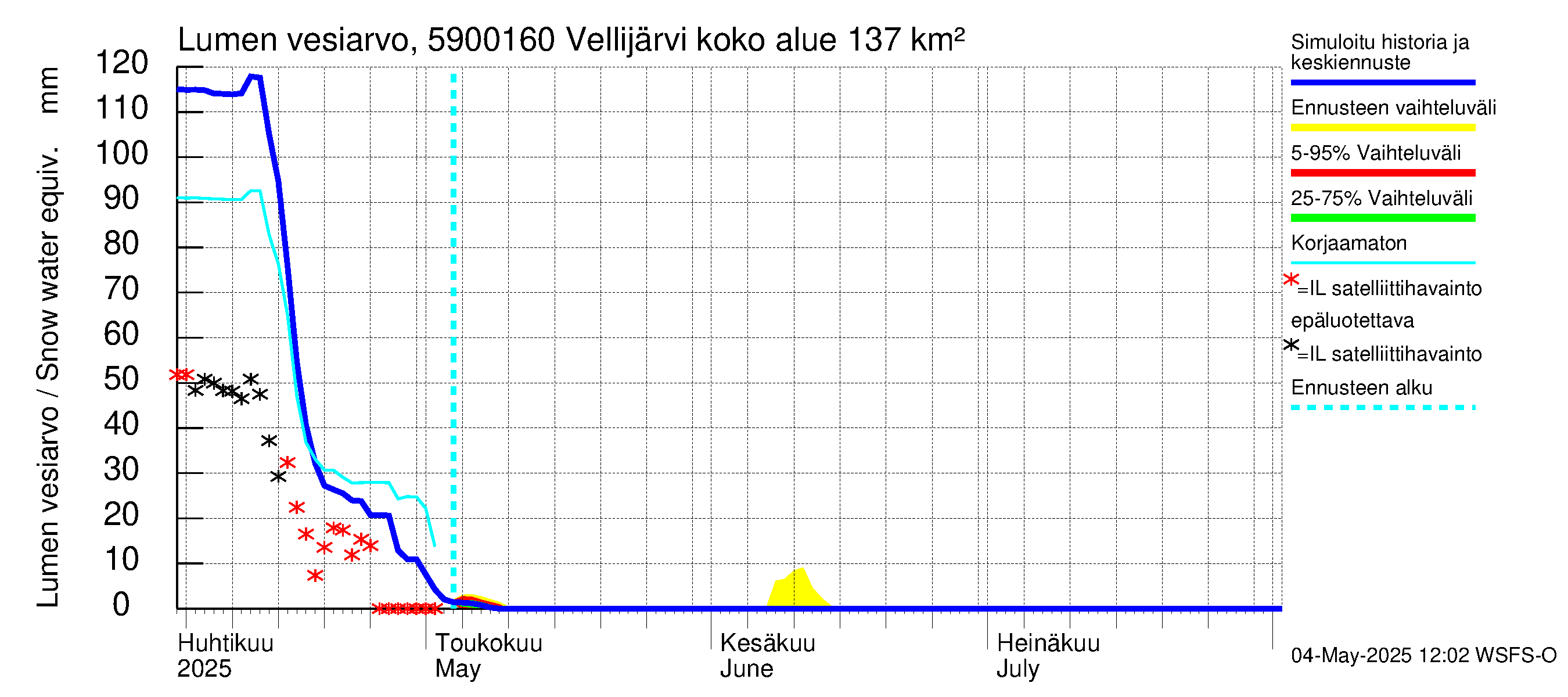 Oulujoen vesistöalue - Vellijärvi -luusua: Lumen vesiarvo