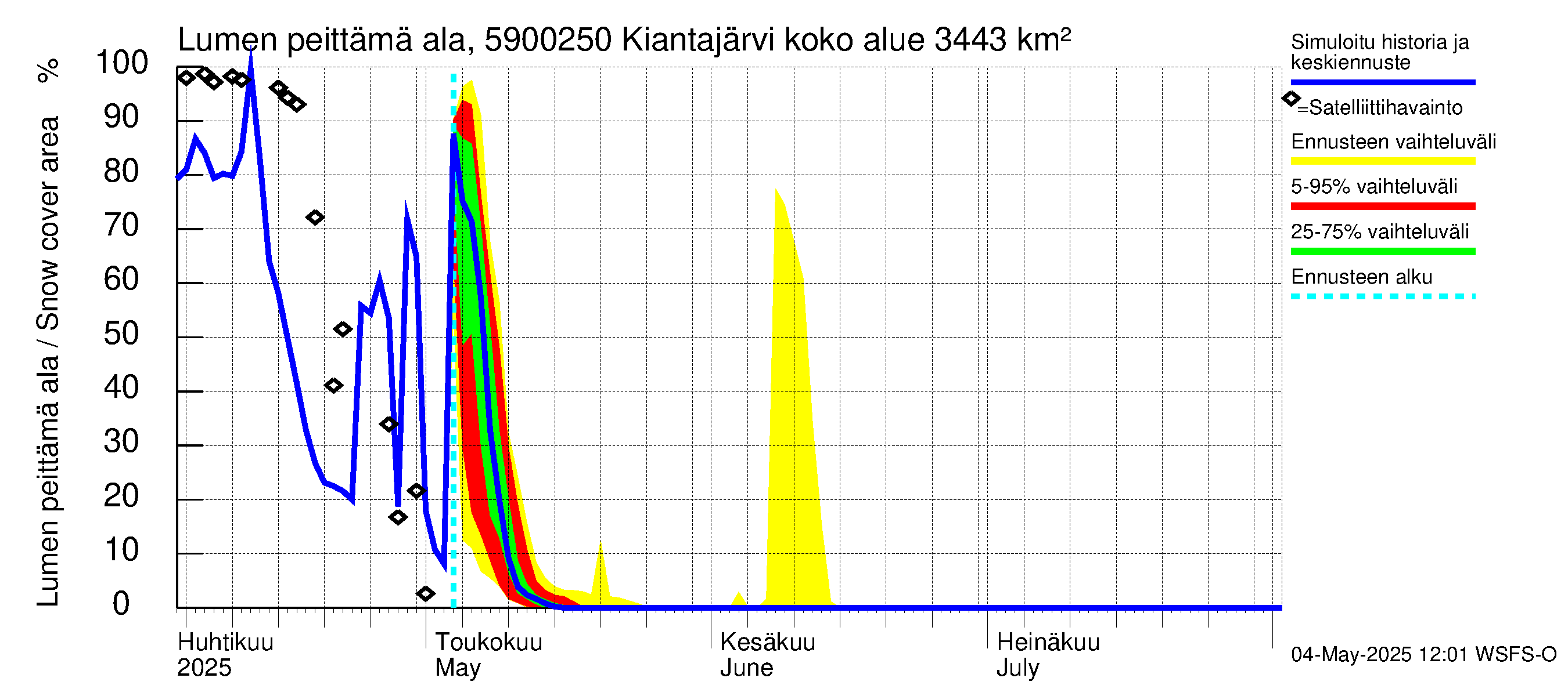 Oulujoen vesistöalue - Kiantajärvi Ämmäkoski: Lumen peittämä ala