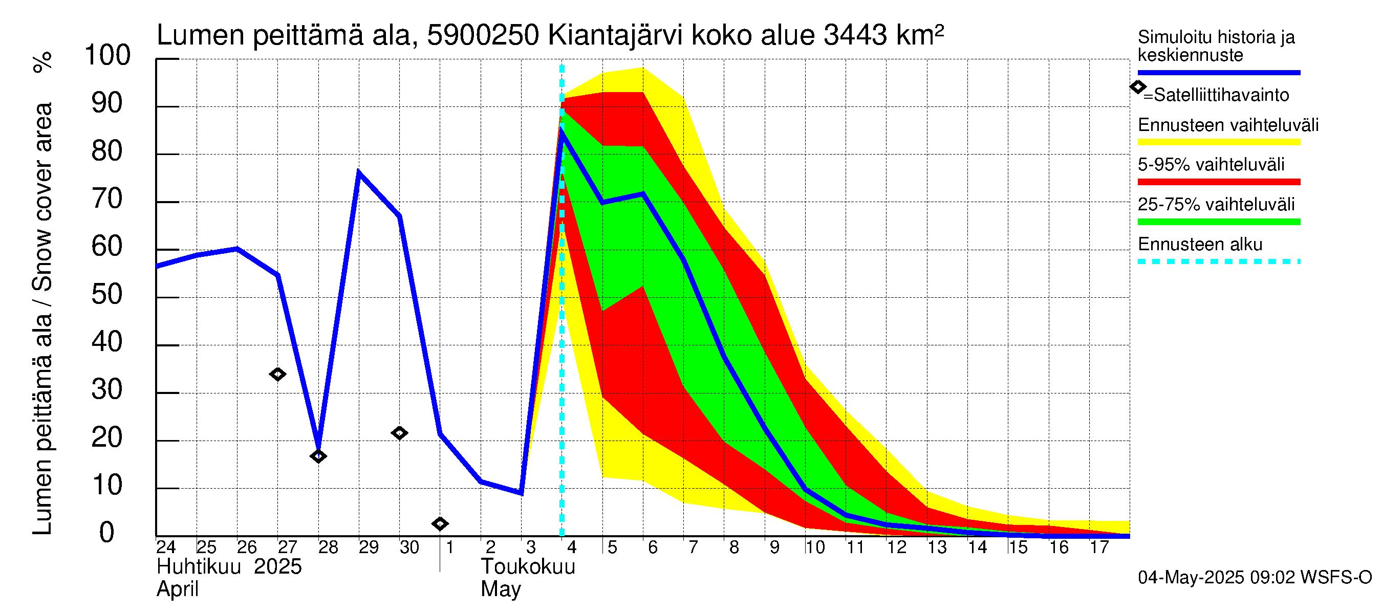 Oulujoen vesistöalue - Kiantajärvi Ämmäkoski: Lumen peittämä ala