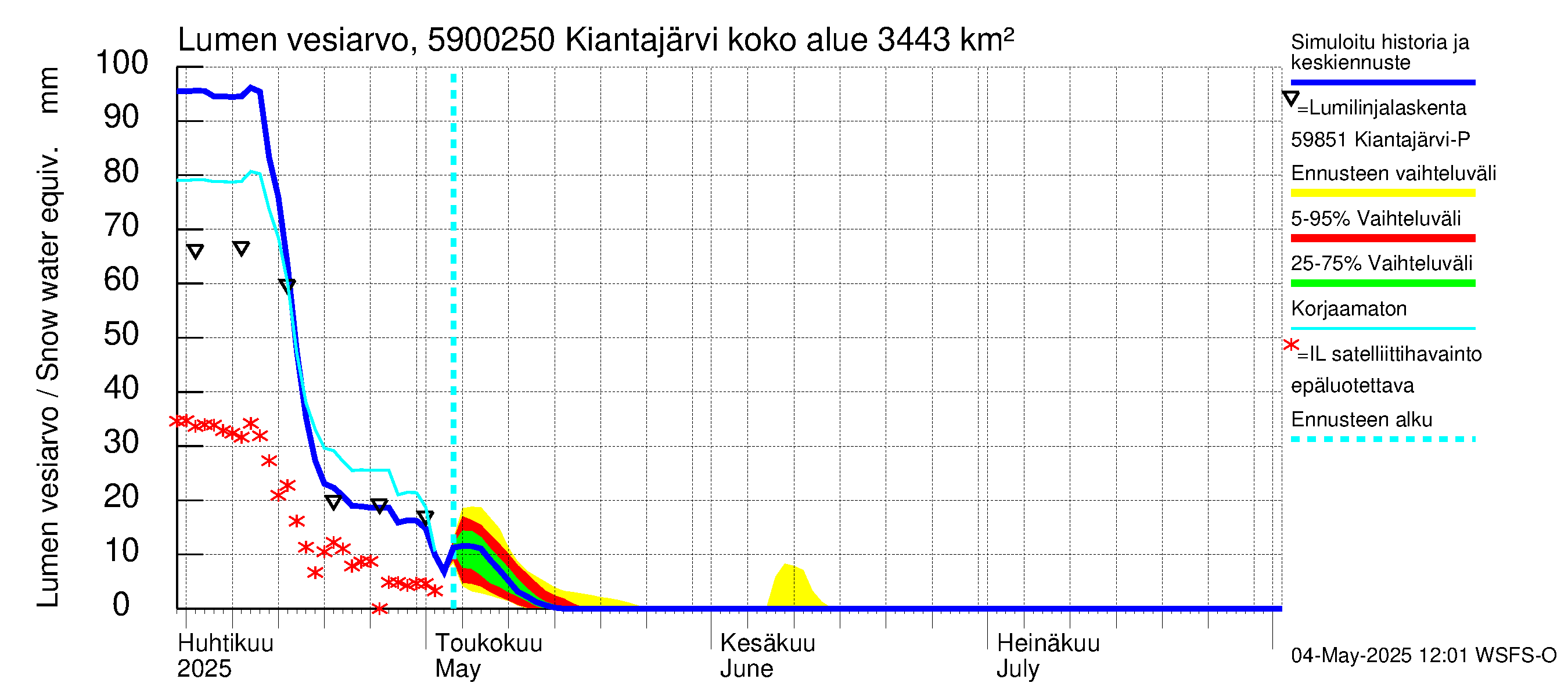 Oulujoen vesistöalue - Kiantajärvi Ämmäkoski: Lumen vesiarvo