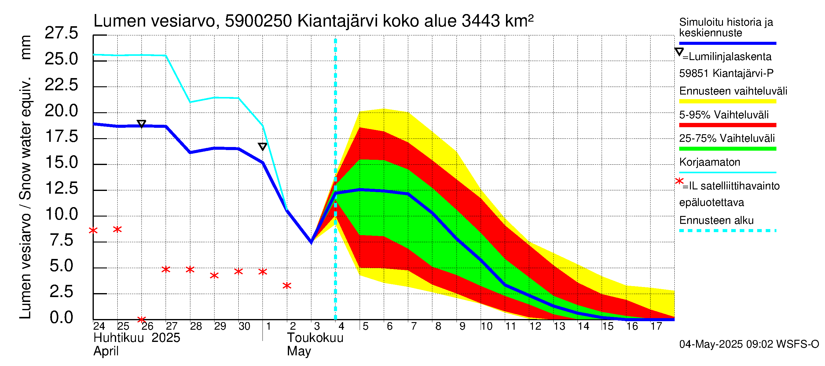 Oulujoen vesistöalue - Kiantajärvi Ämmäkoski: Lumen vesiarvo