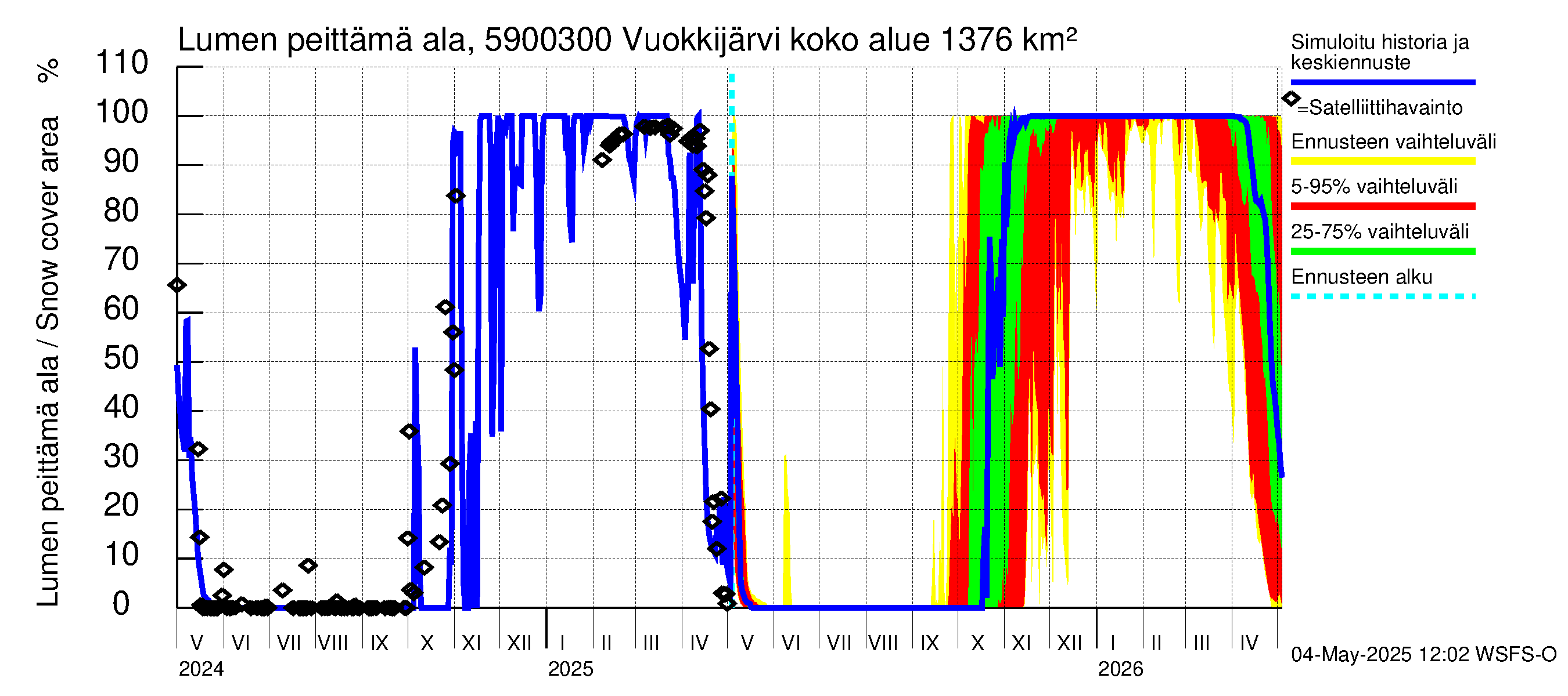Oulujoen vesistöalue - Vuokkijärvi - luusua: Lumen peittämä ala