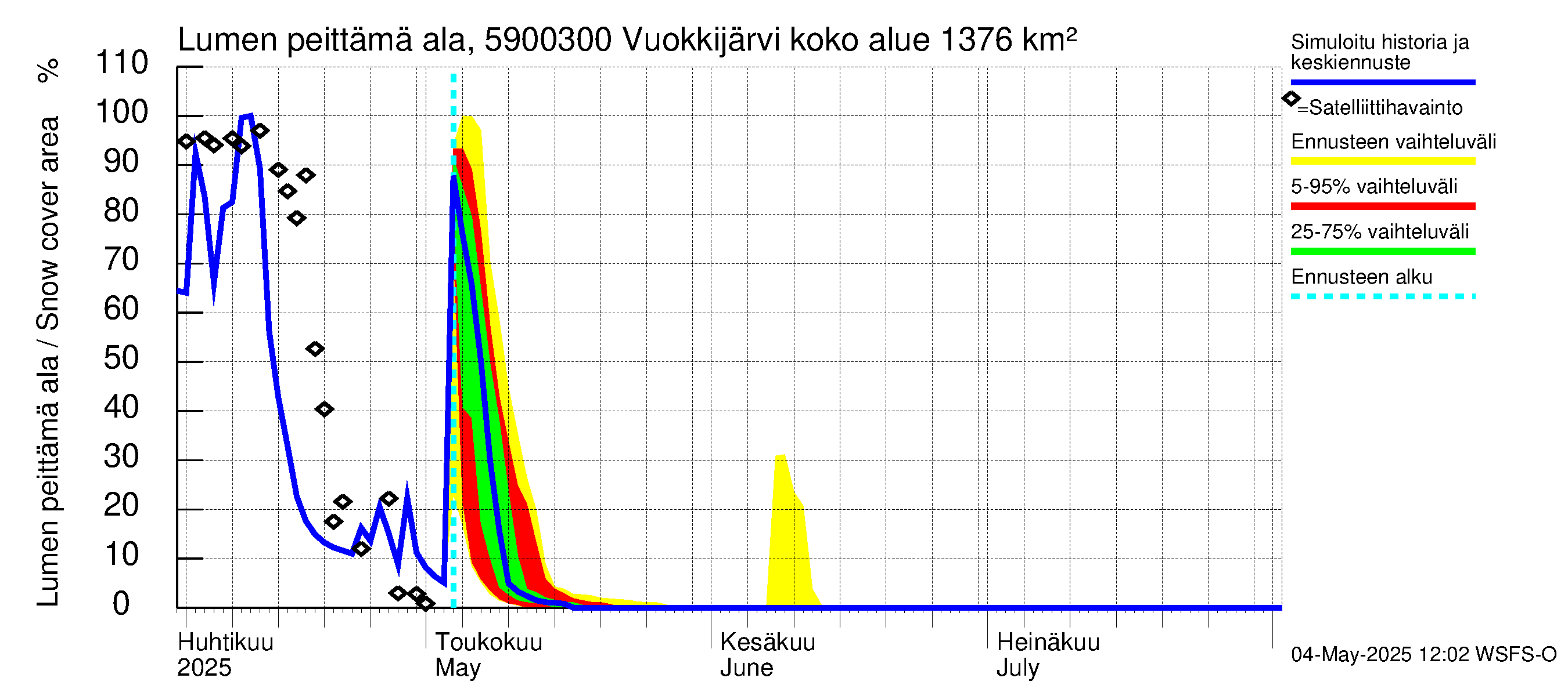 Oulujoen vesistöalue - Vuokkijärvi - luusua: Lumen peittämä ala