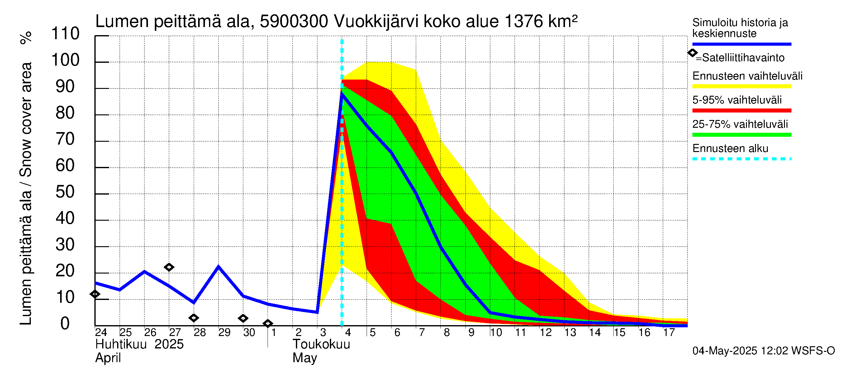 Oulujoen vesistöalue - Vuokkijärvi - luusua: Lumen peittämä ala