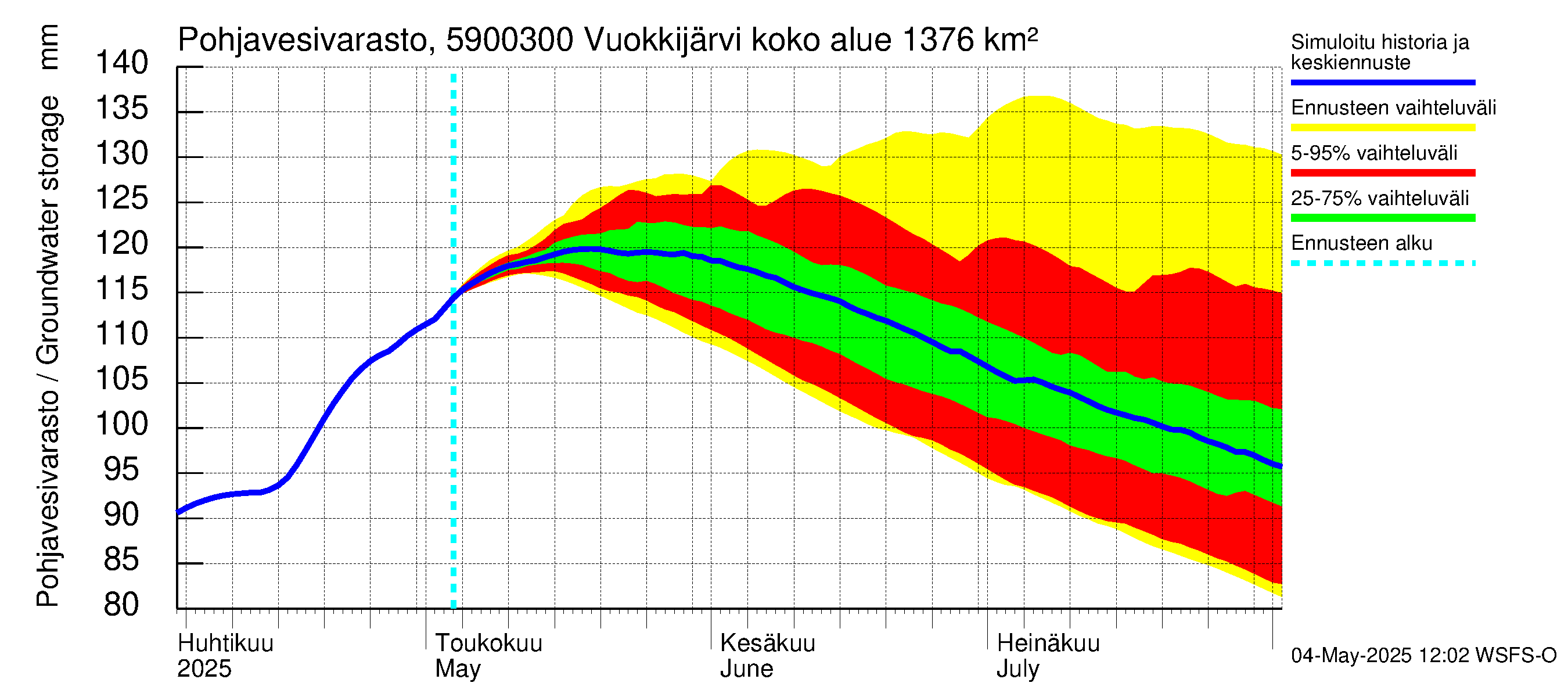 Oulujoen vesistöalue - Vuokkijärvi - luusua: Pohjavesivarasto