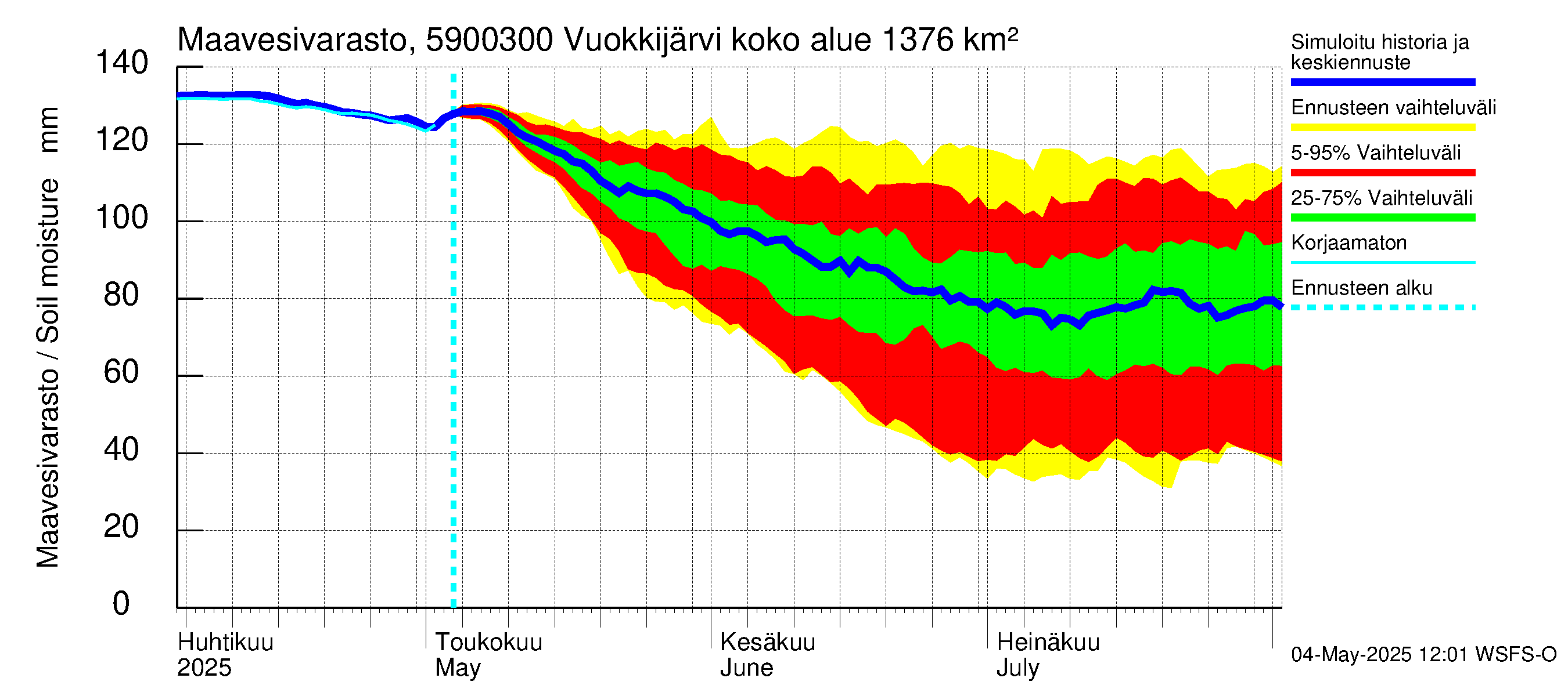 Oulujoen vesistöalue - Vuokkijärvi - luusua: Maavesivarasto