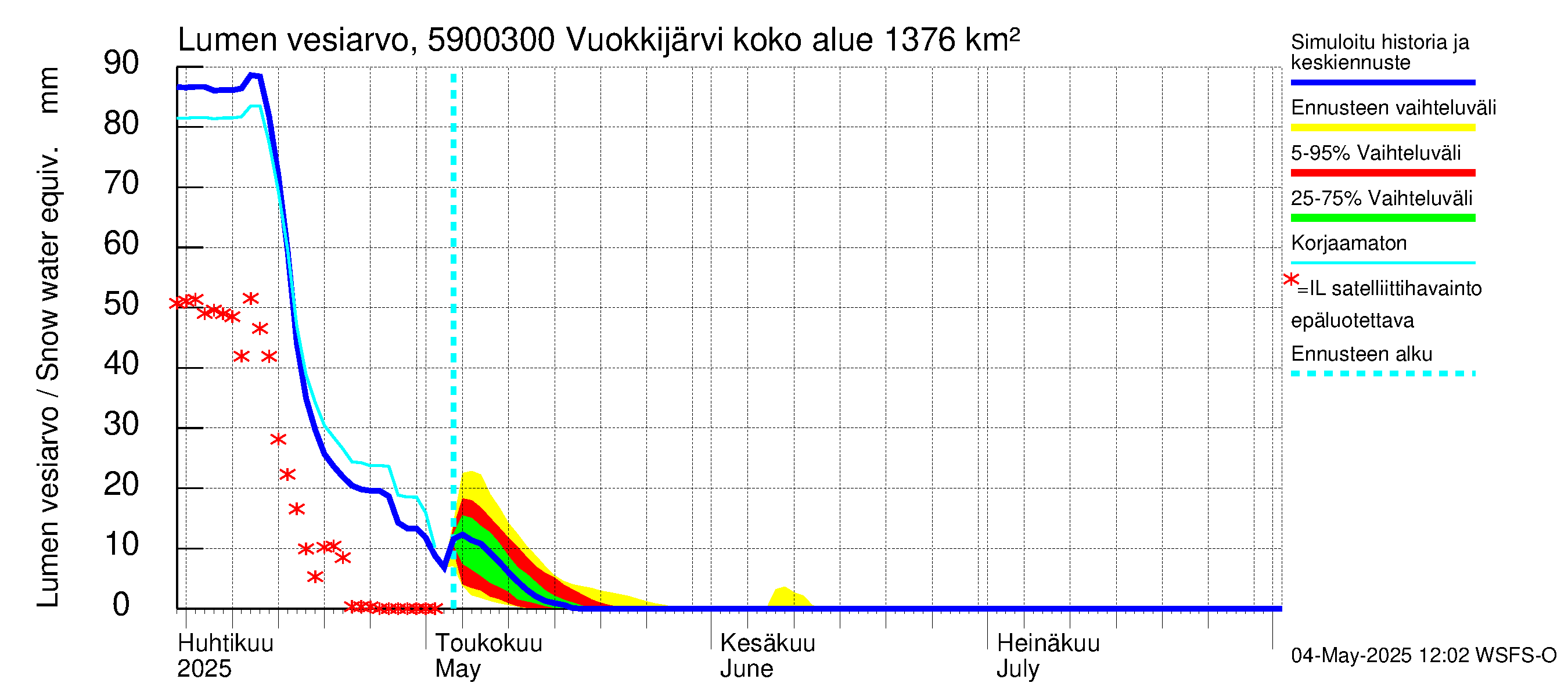 Oulujoen vesistöalue - Vuokkijärvi - luusua: Lumen vesiarvo