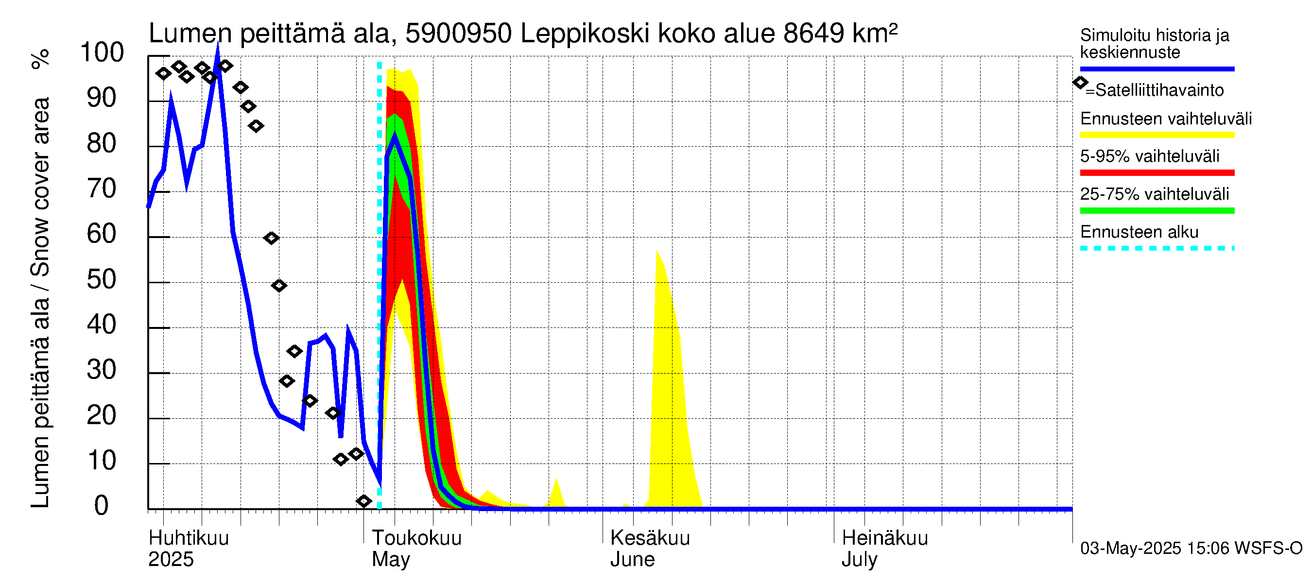 Oulujoen vesistöalue - Leppikoski: Lumen peittämä ala