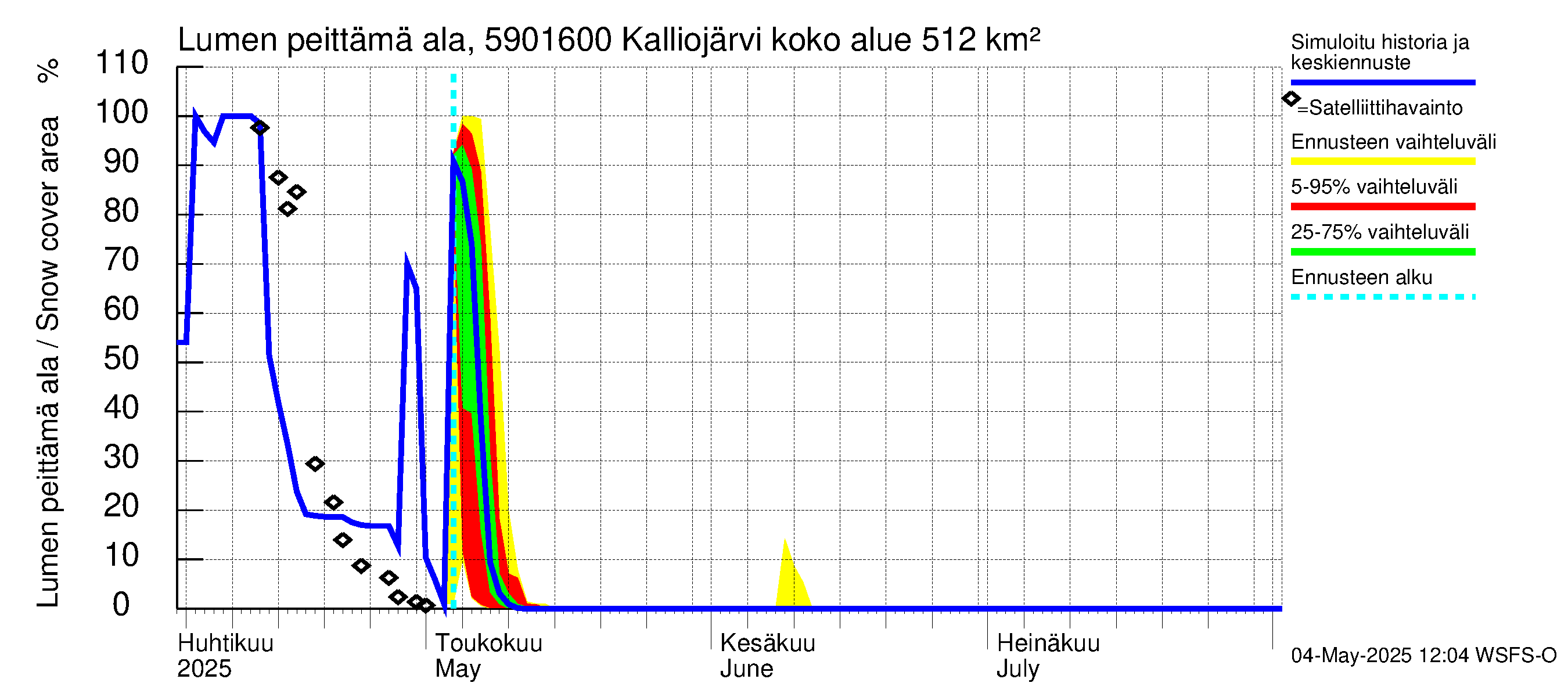 Oulujoen vesistöalue - Kalliojärvi - luusua: Lumen peittämä ala