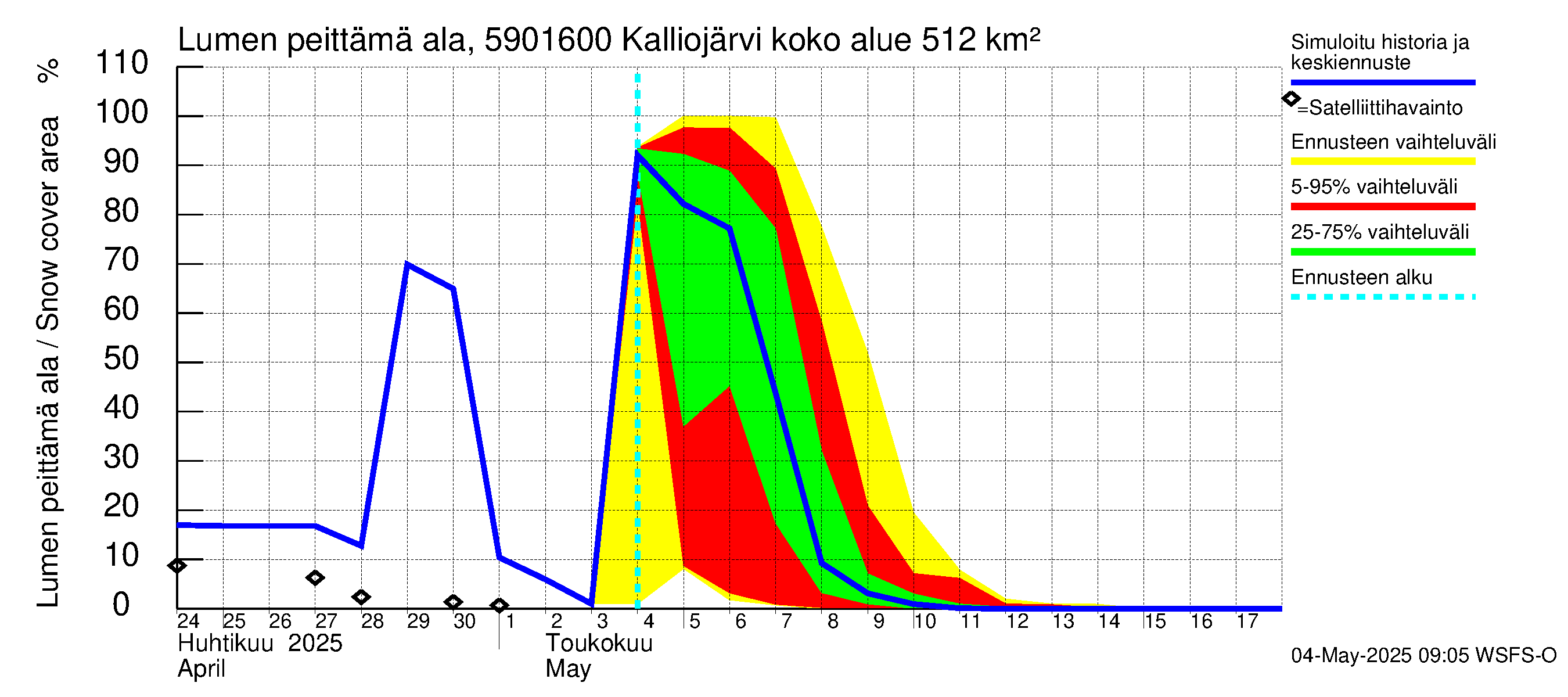 Oulujoen vesistöalue - Kalliojärvi - luusua: Lumen peittämä ala