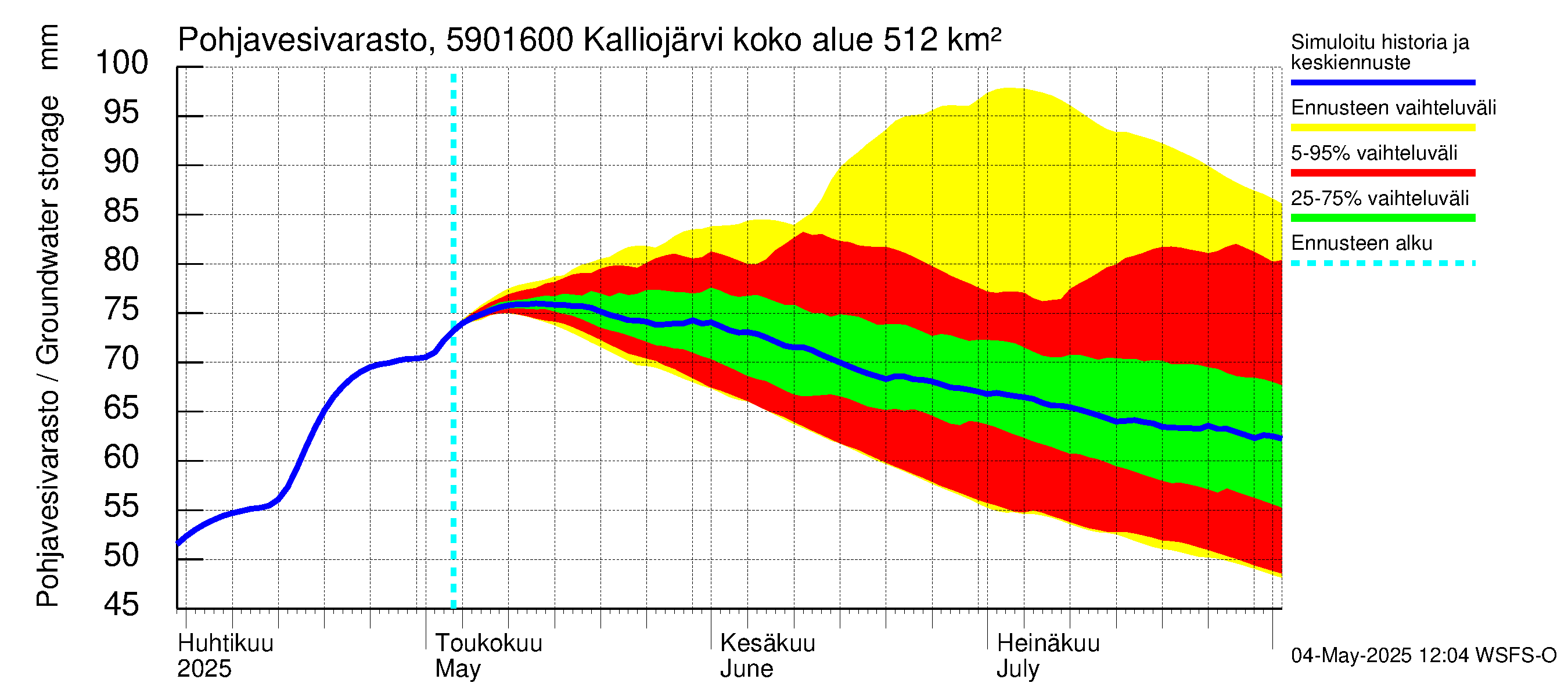 Oulujoen vesistöalue - Kalliojärvi - luusua: Pohjavesivarasto