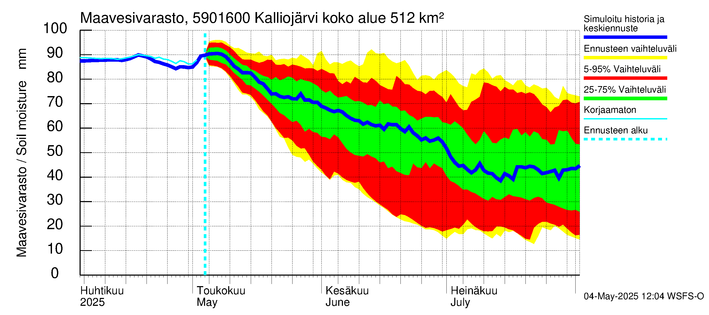 Oulujoen vesistöalue - Kalliojärvi - luusua: Maavesivarasto