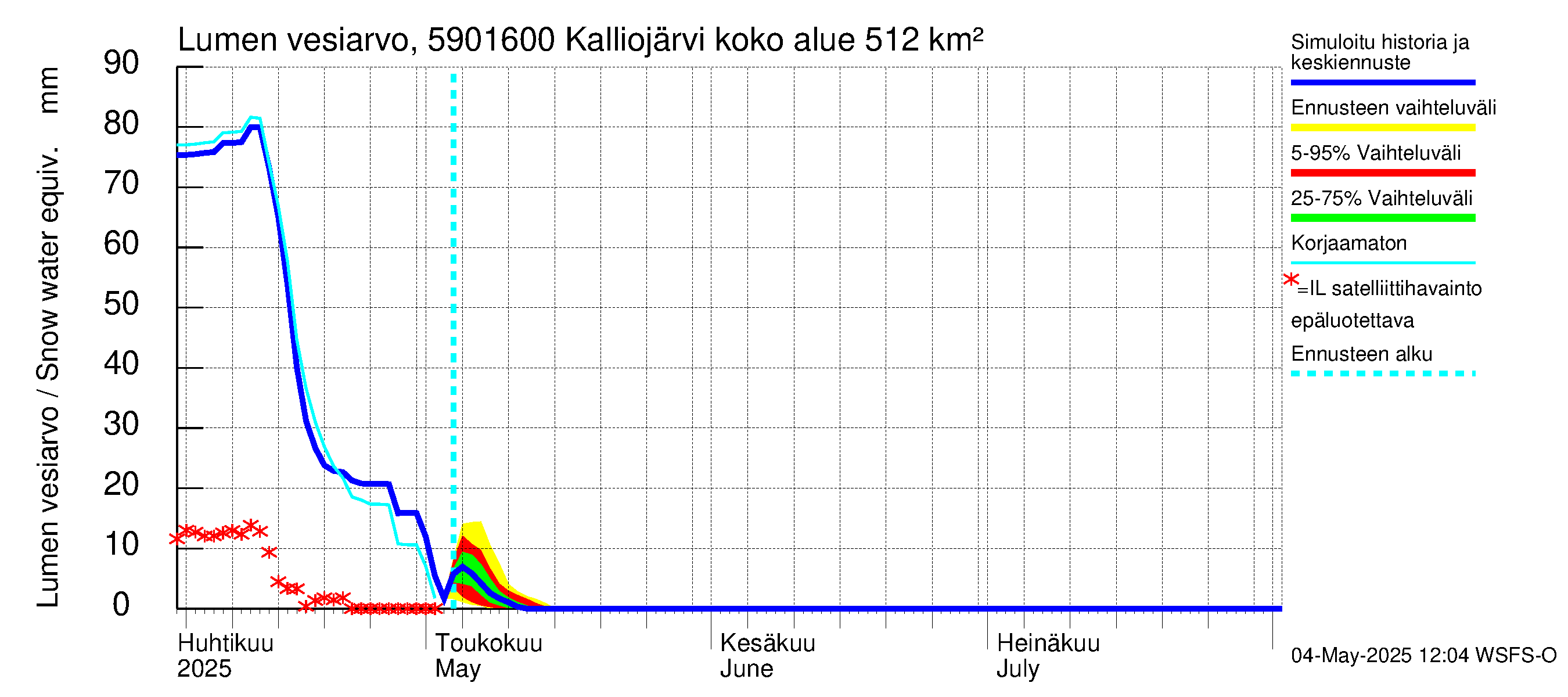 Oulujoen vesistöalue - Kalliojärvi - luusua: Lumen vesiarvo