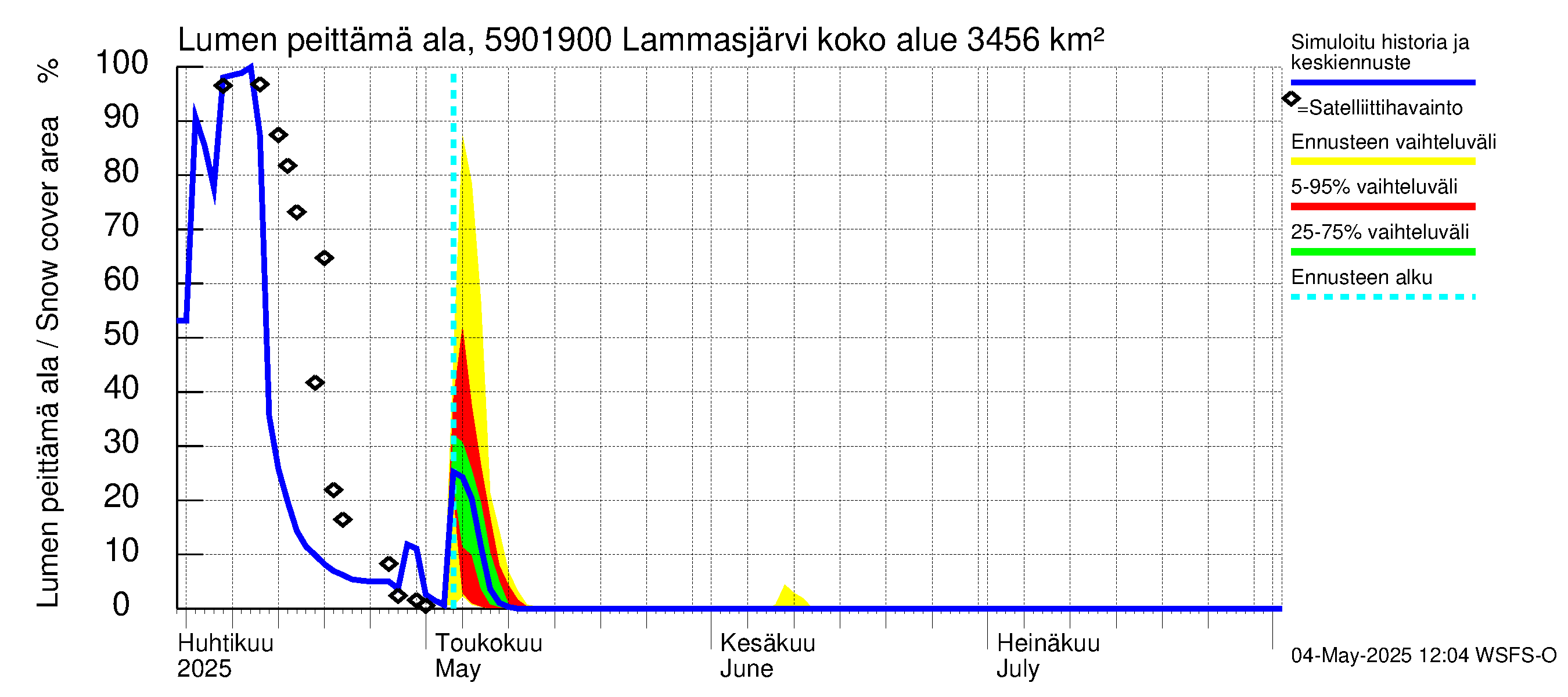 Oulujoen vesistöalue - Lammasjärvi -luusua: Lumen peittämä ala